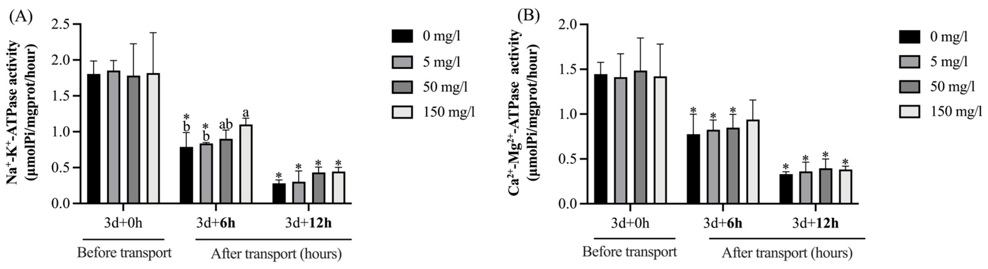Biology 13 00474 g004 Biology 13 00474 g004