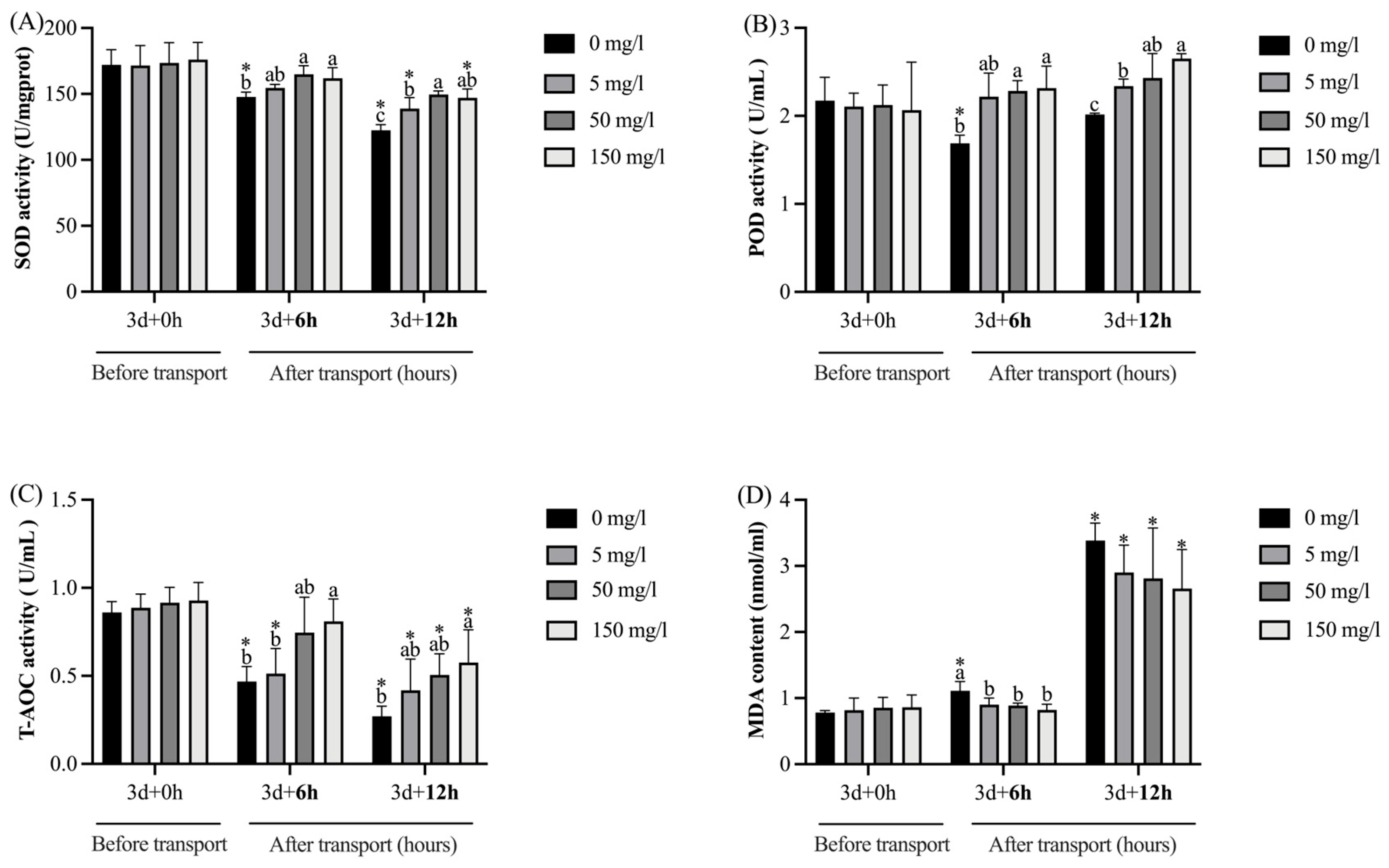Biology 13 00474 g005 Biology 13 00474 g005