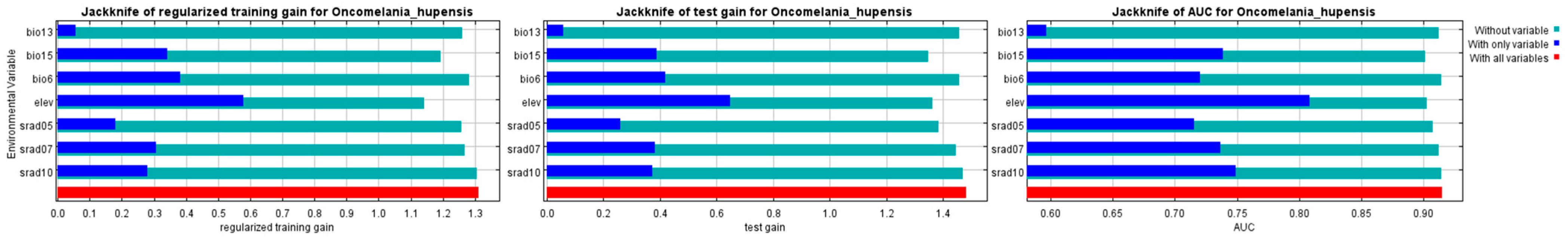 Biology 13 00480 g002