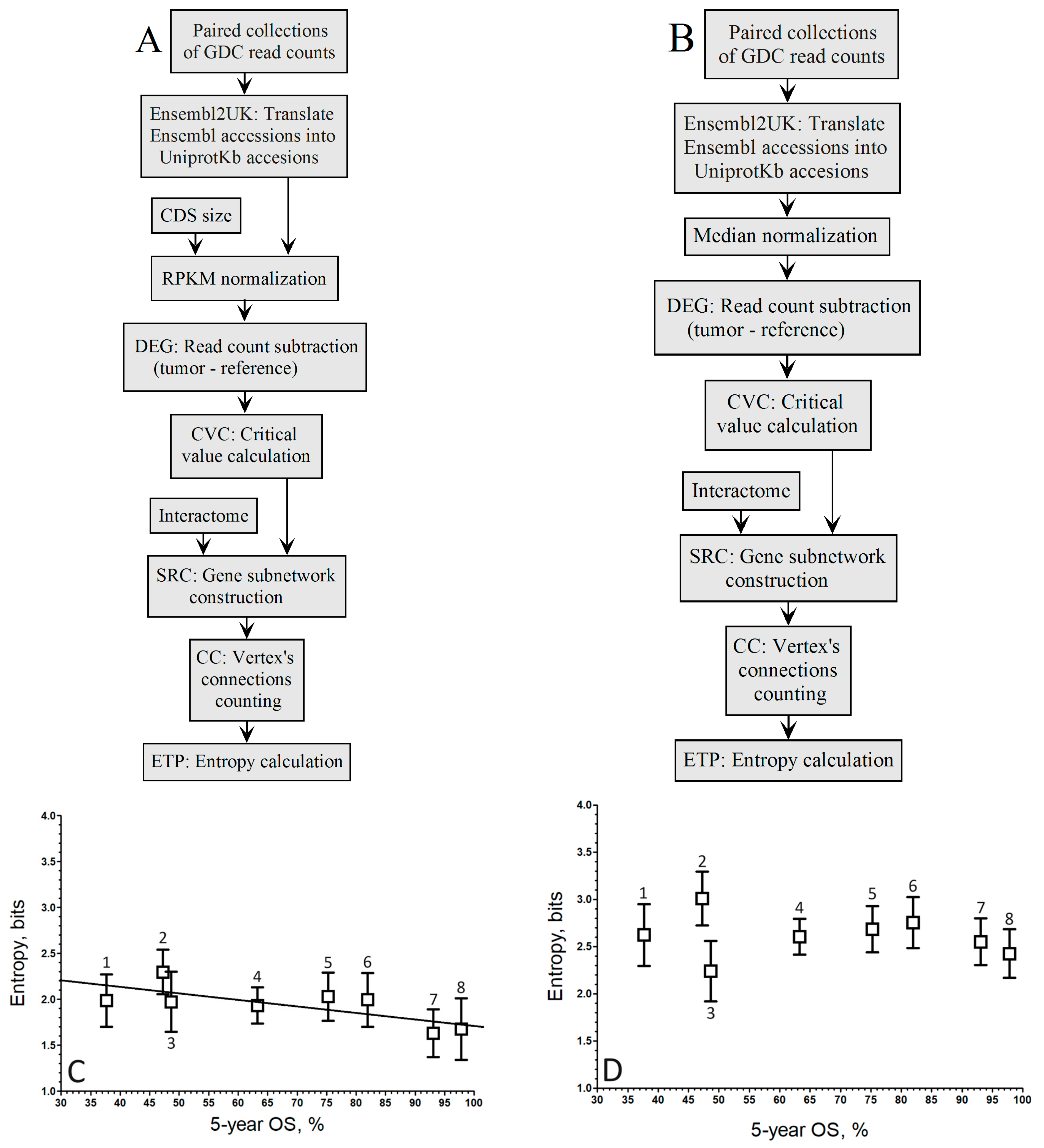 Biology 13 00482 g003