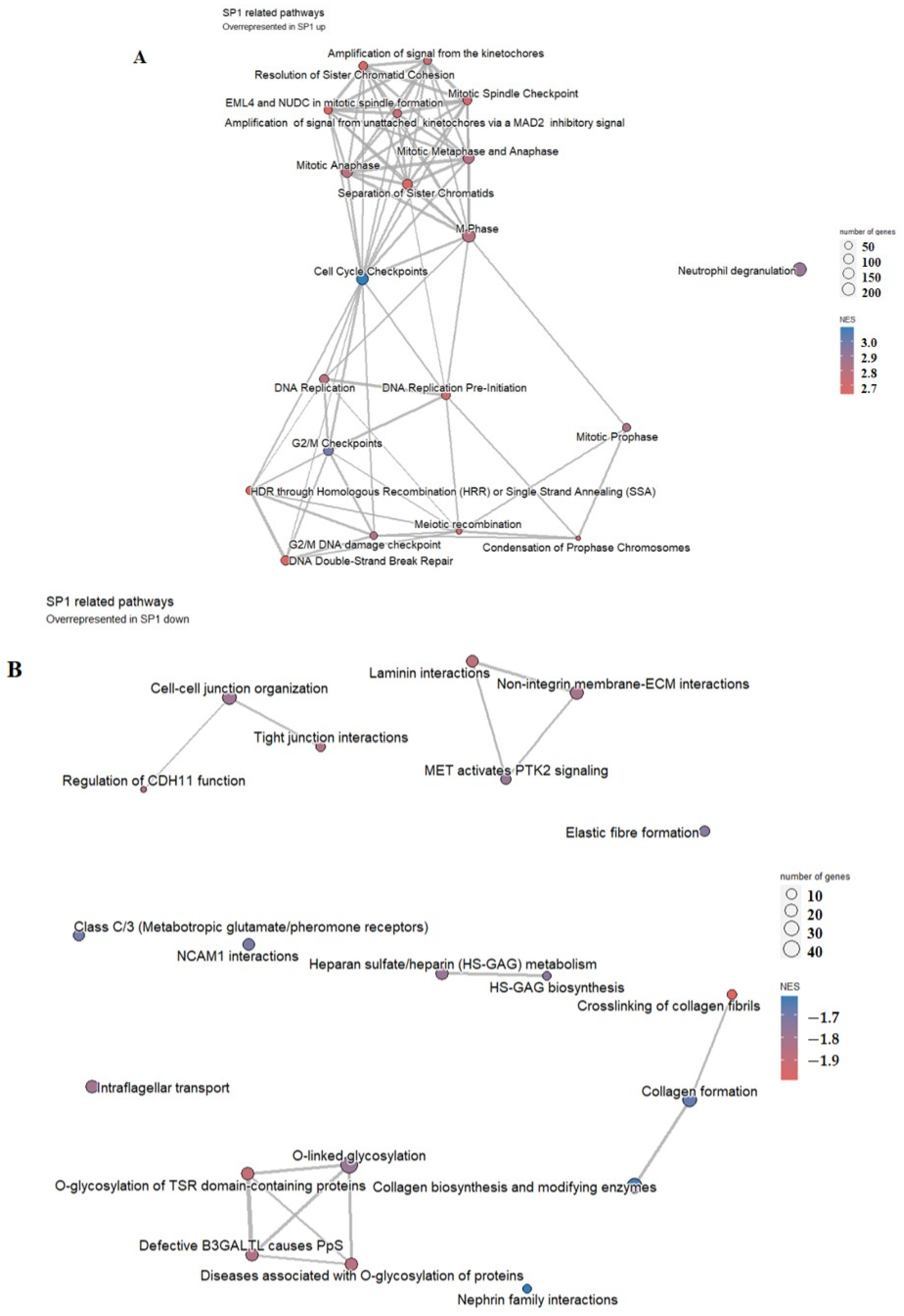 Biology 13 00487 g006