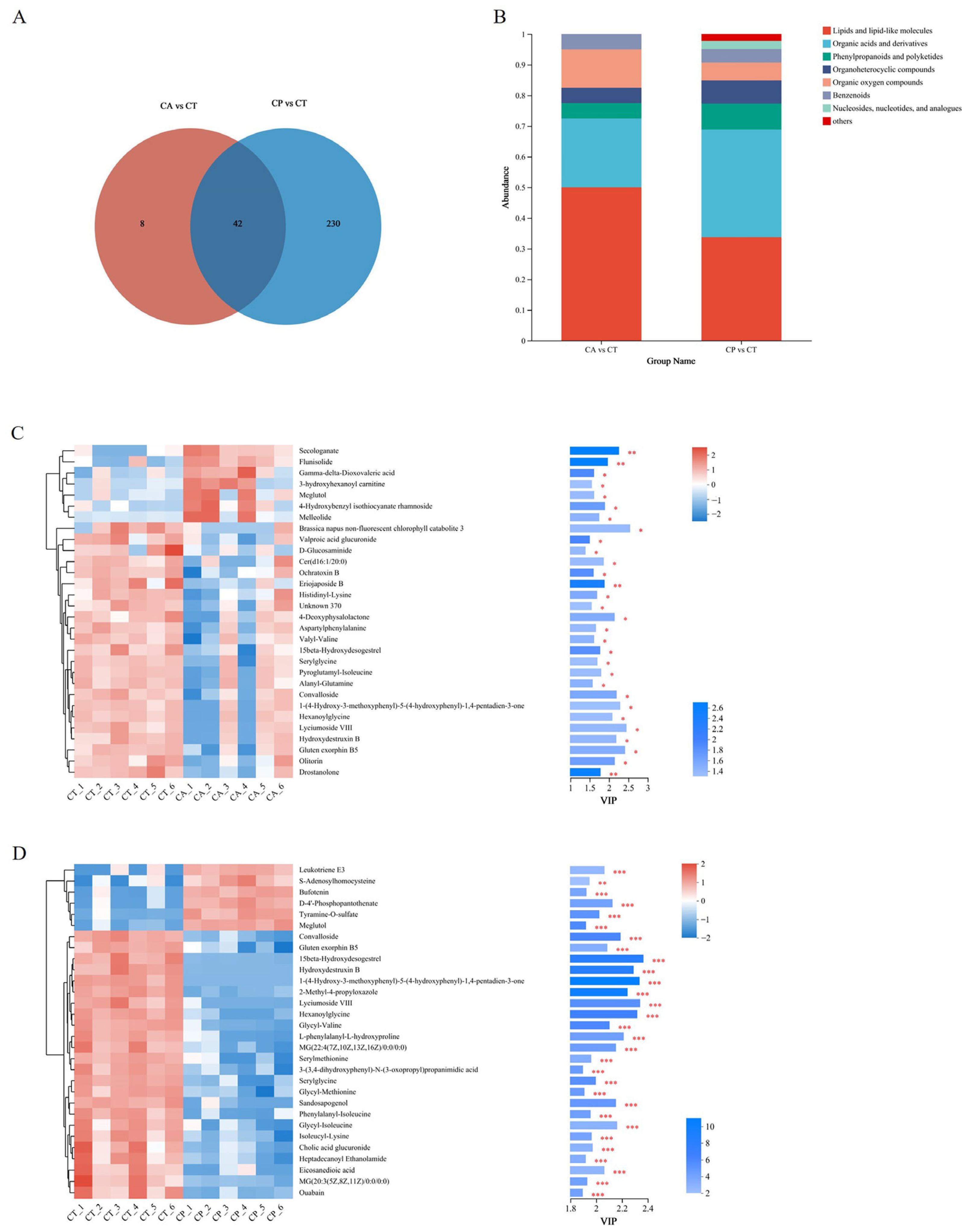 Biology 13 00488 g003