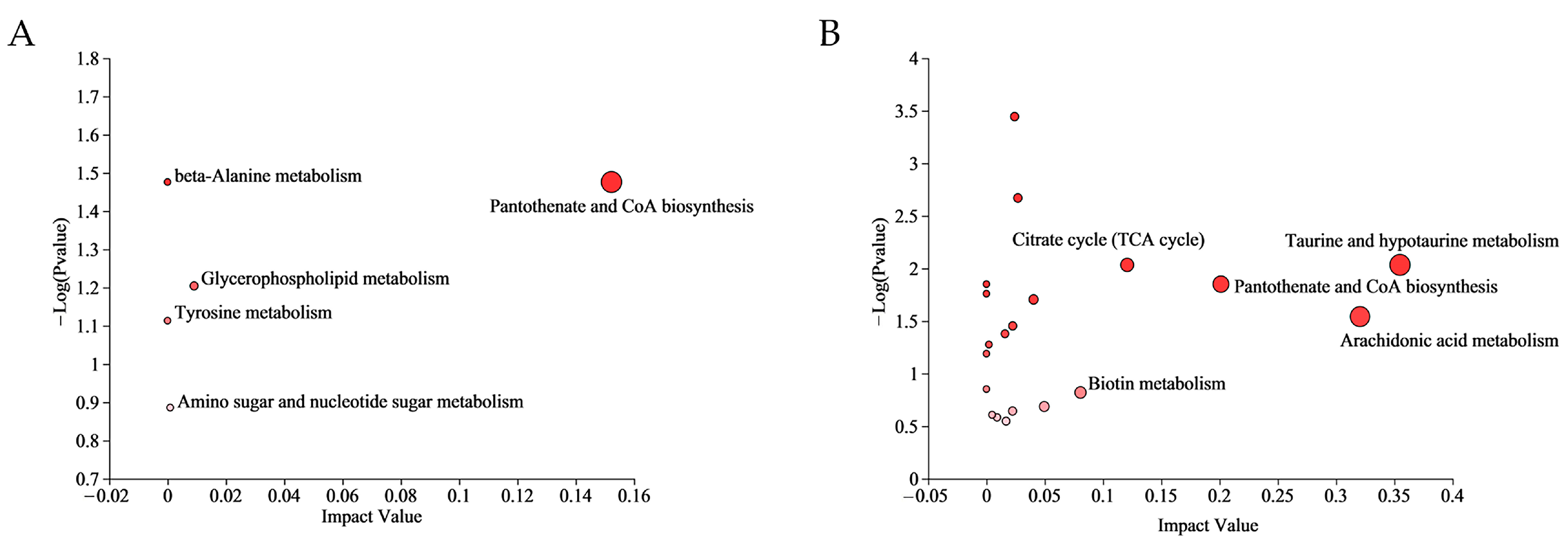Biology 13 00488 g004