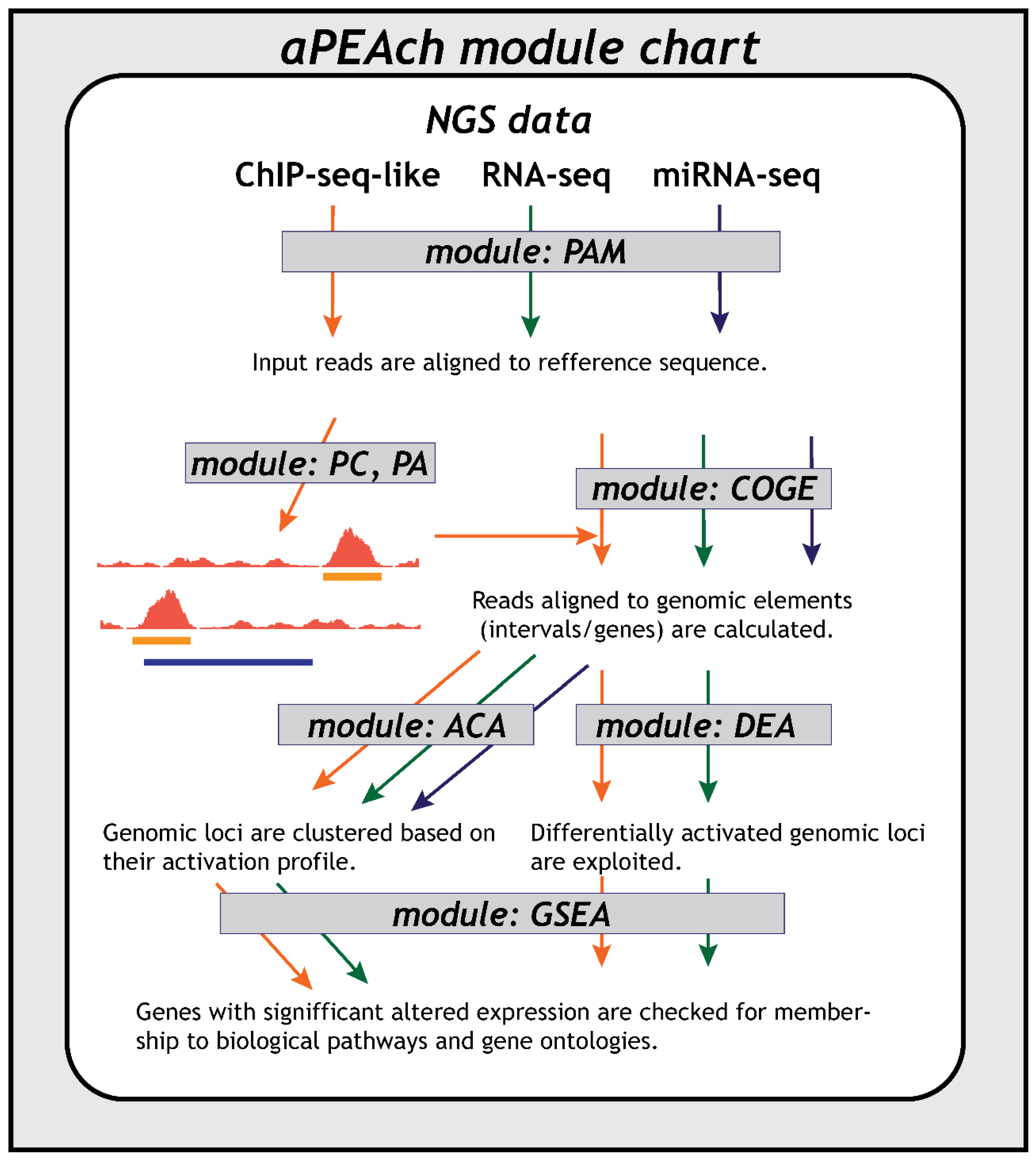 Biology 13 00492 g001