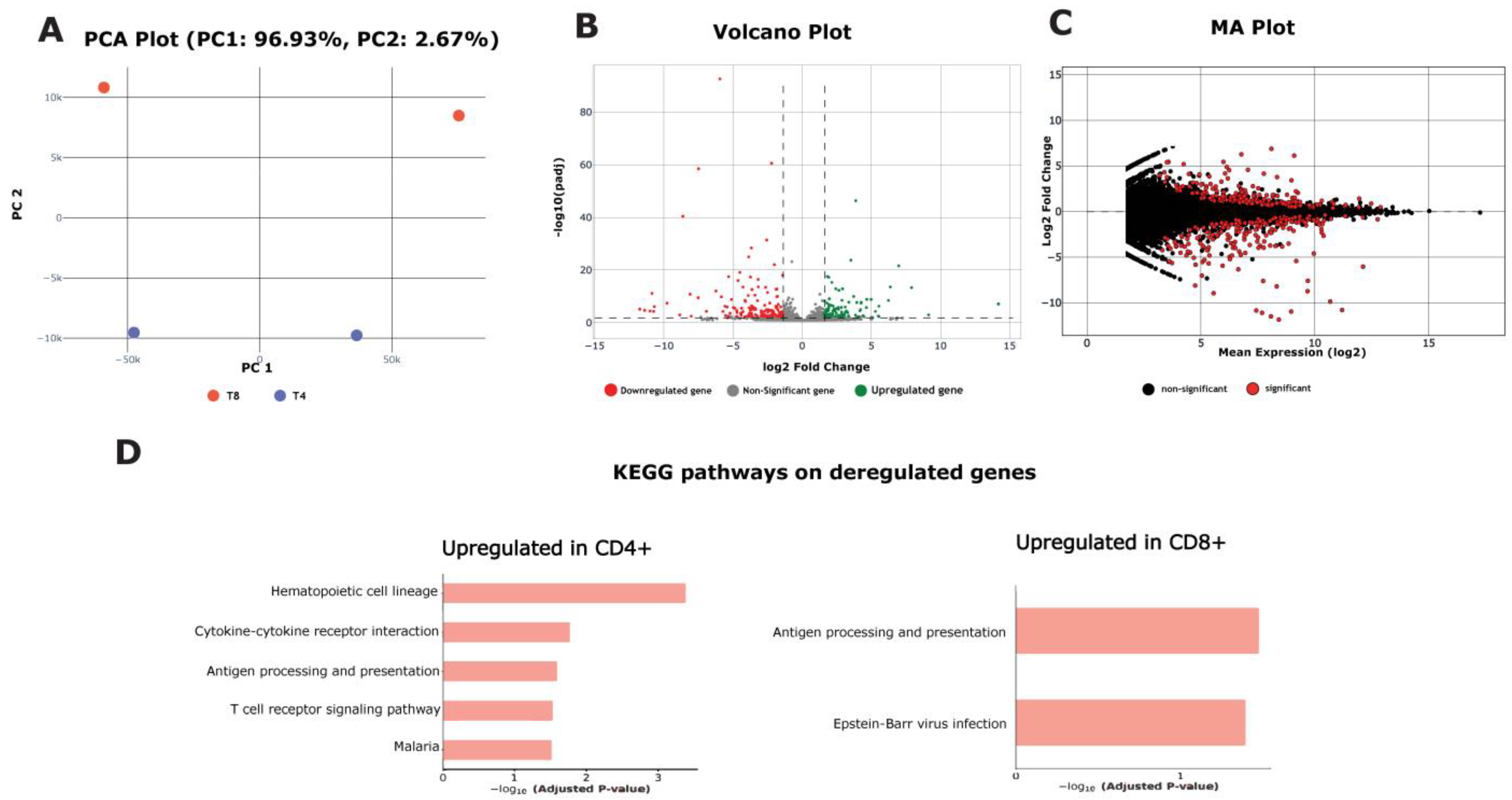 Biology 13 00492 g002