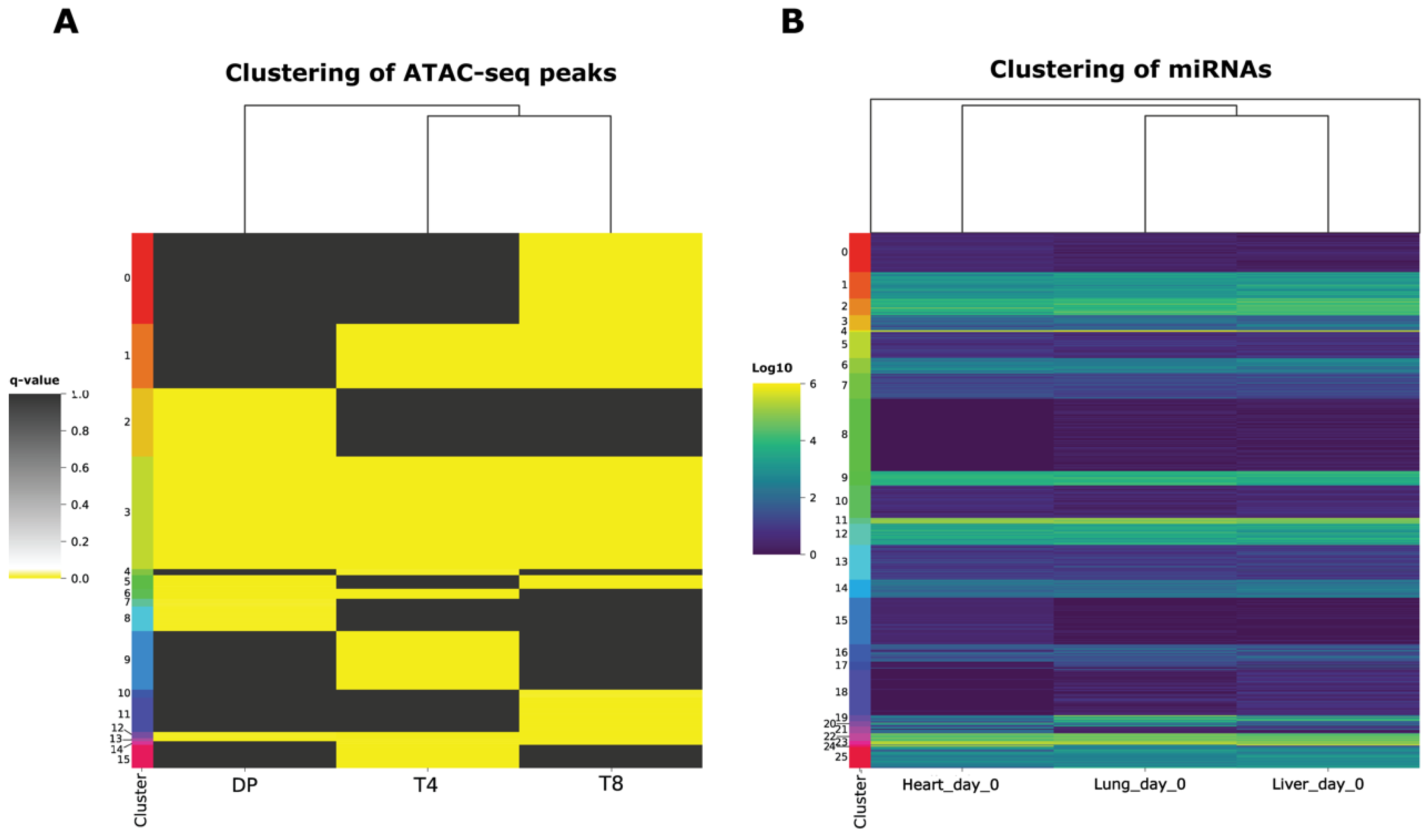 Biology 13 00492 g003