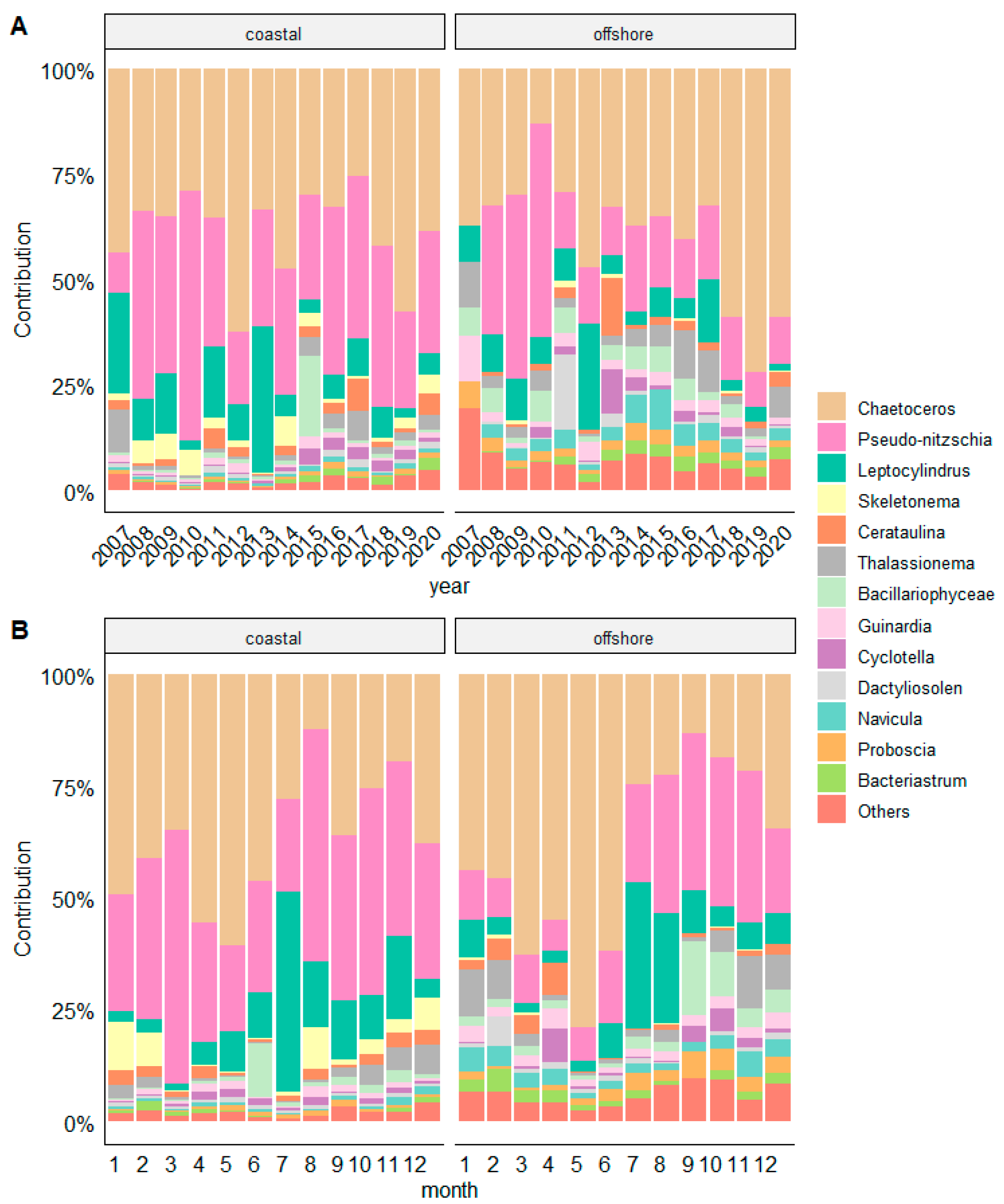 Biology 13 00493 g006 Biology 13 00493 g006
