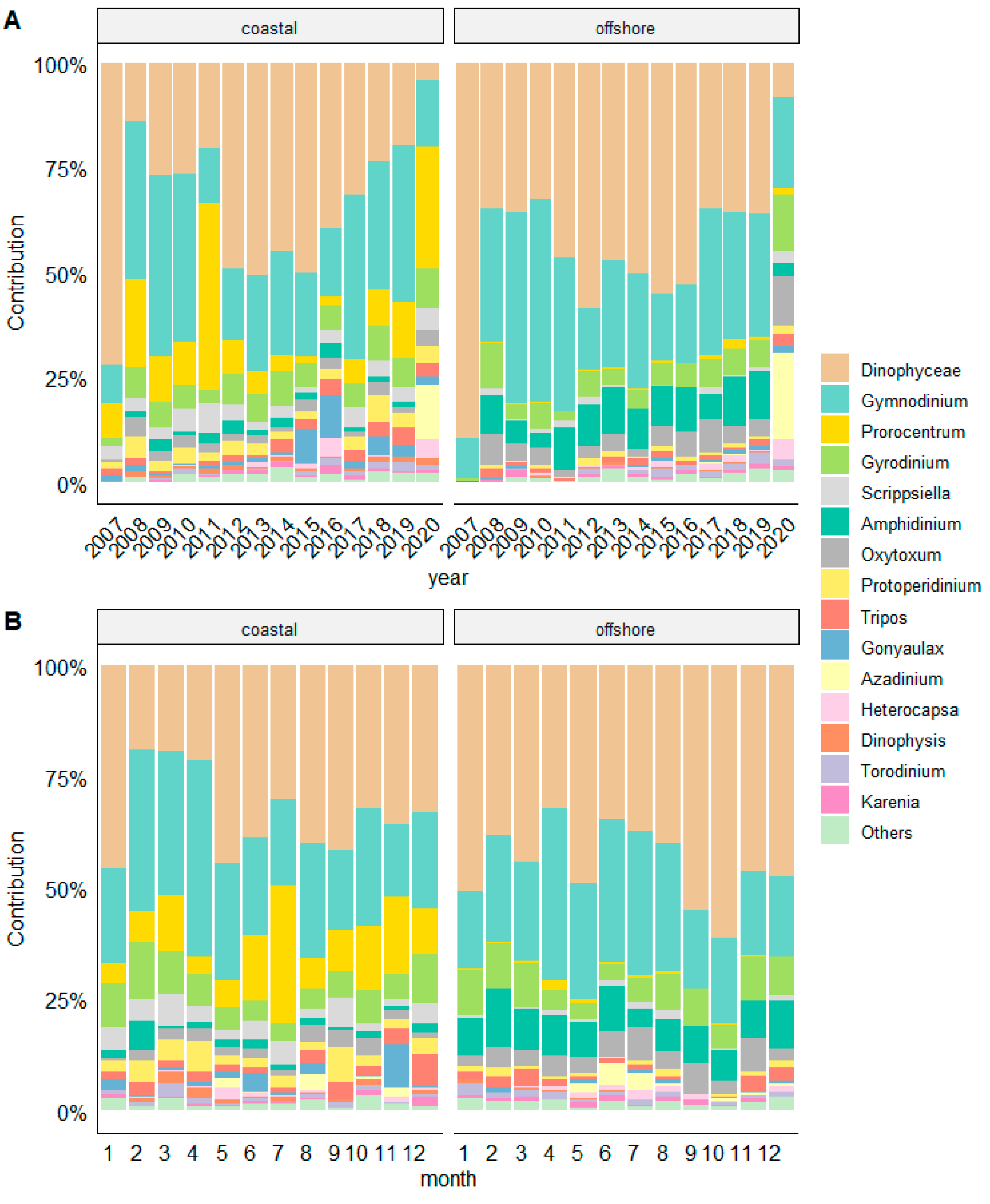 Biology 13 00493 g007 Biology 13 00493 g007