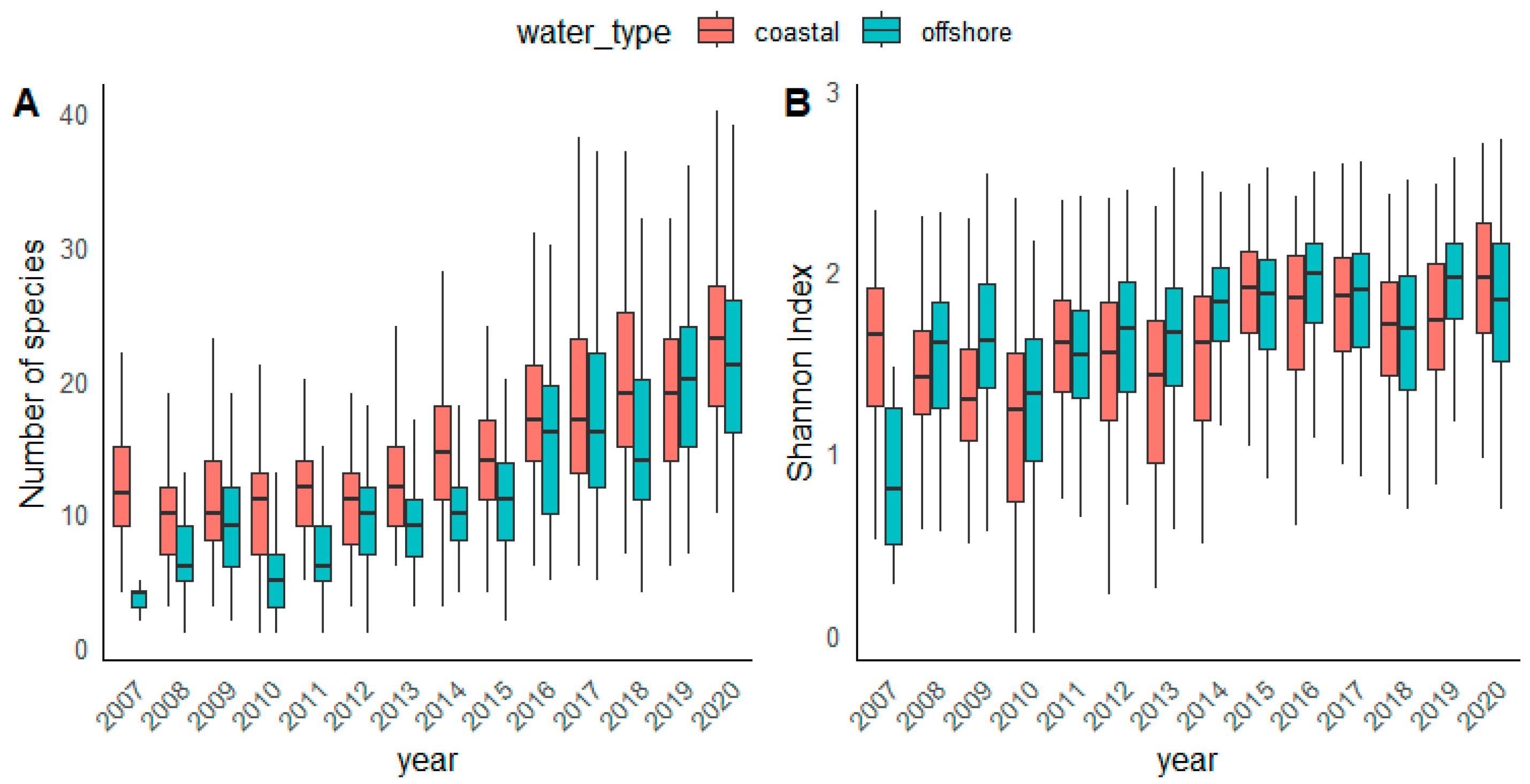 Biology 13 00493 g008 Biology 13 00493 g008