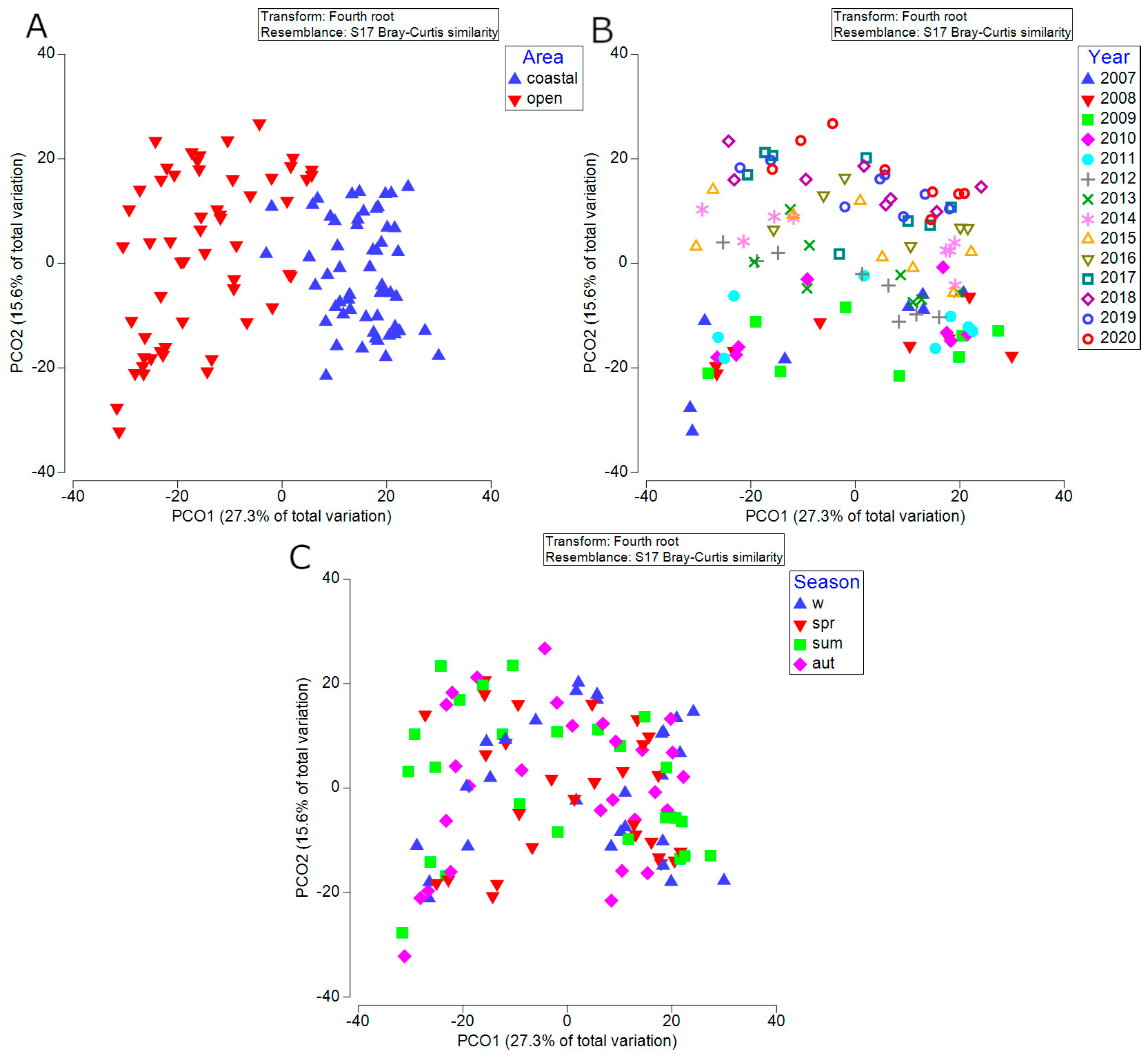 Biology 13 00493 g009 Biology 13 00493 g009
