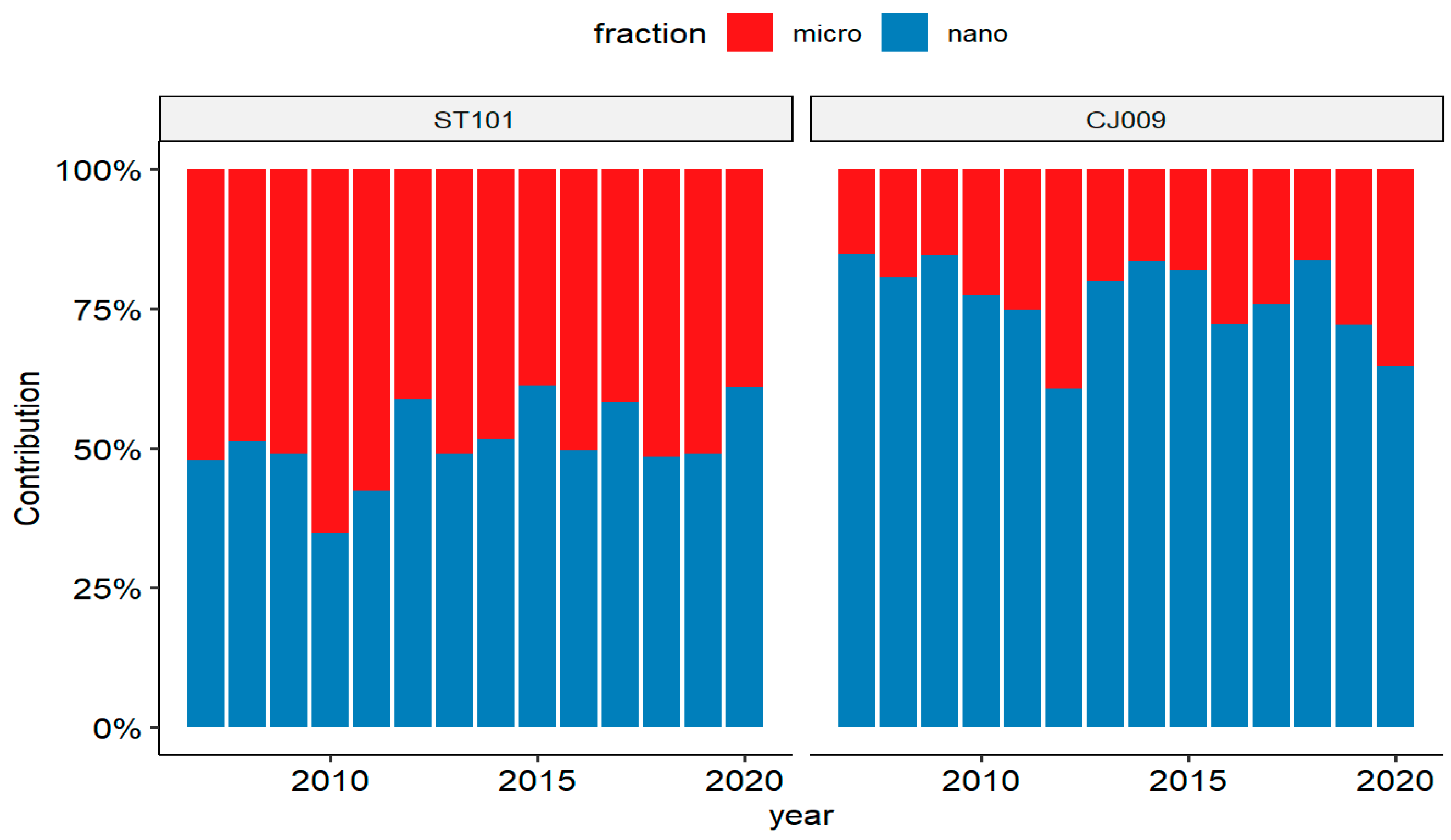 Biology 13 00493 g012 Biology 13 00493 g012
