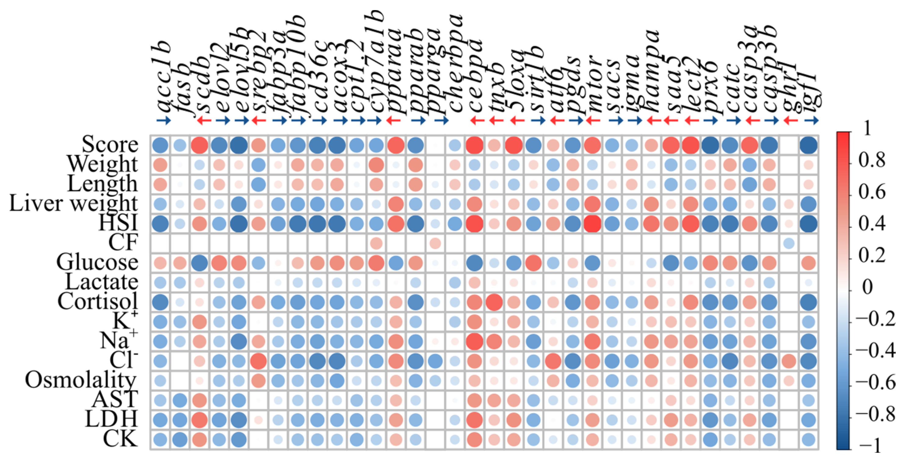 Biology 13 00494 g006