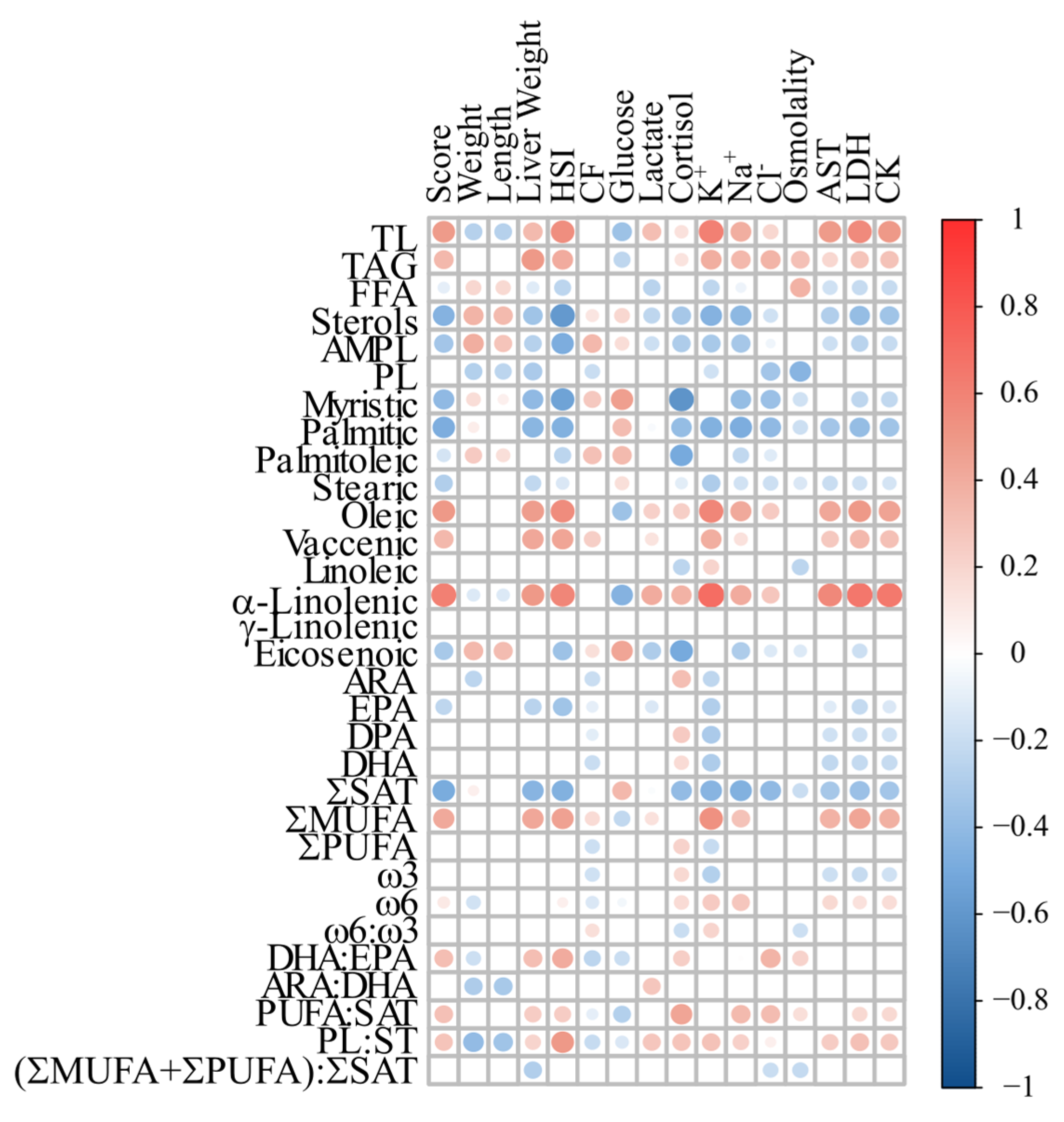 Biology 13 00494 g007