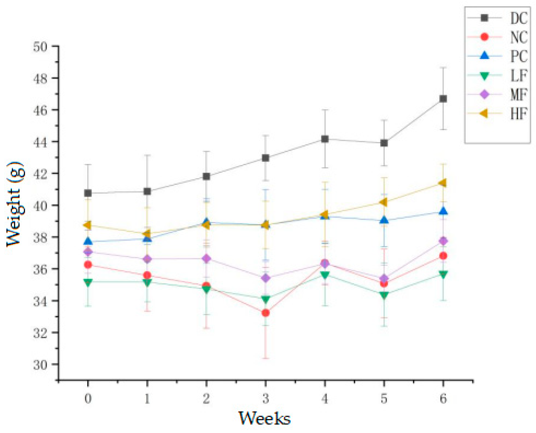 Biology 13 00496 g001