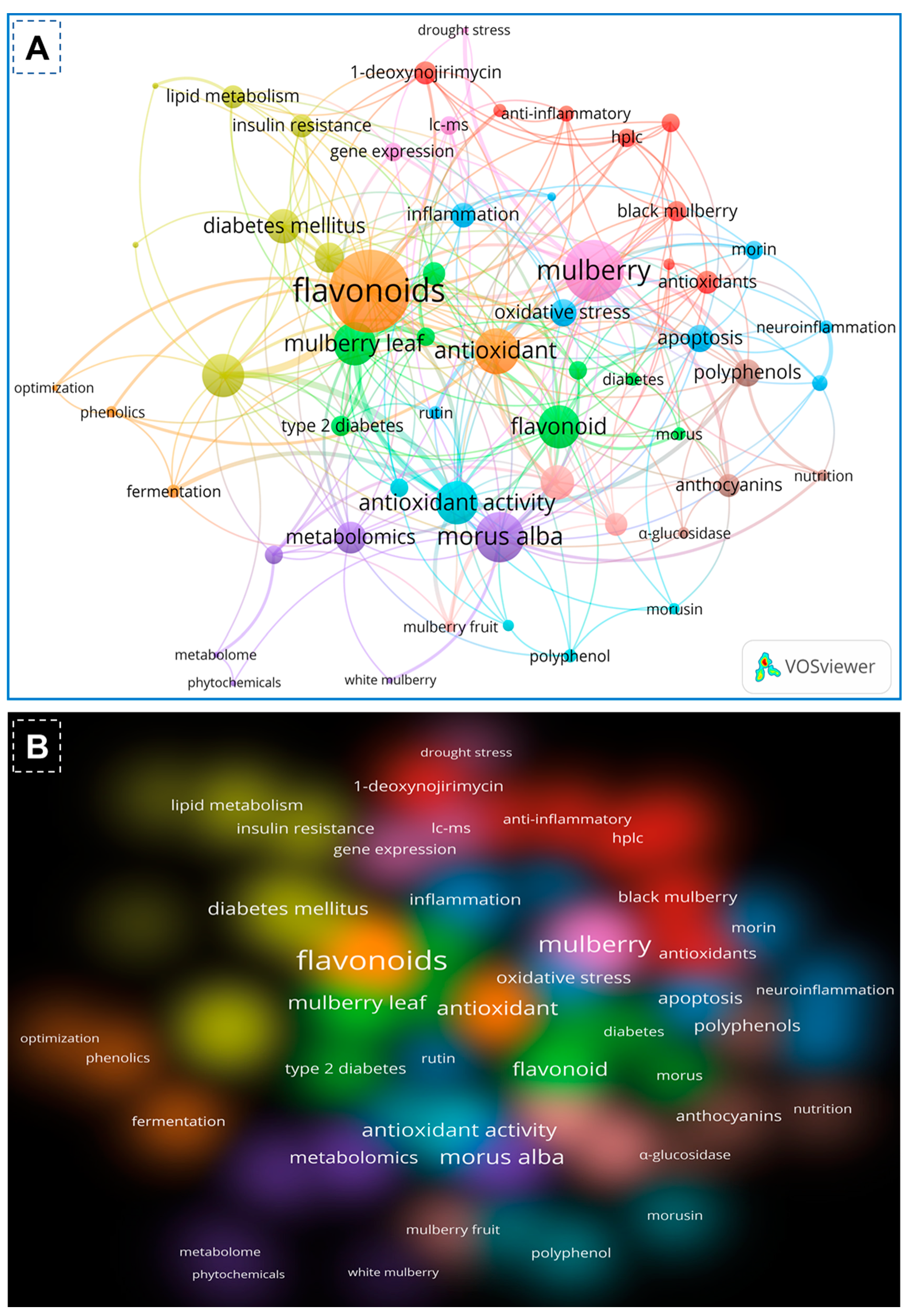 Biology 13 00506 g002