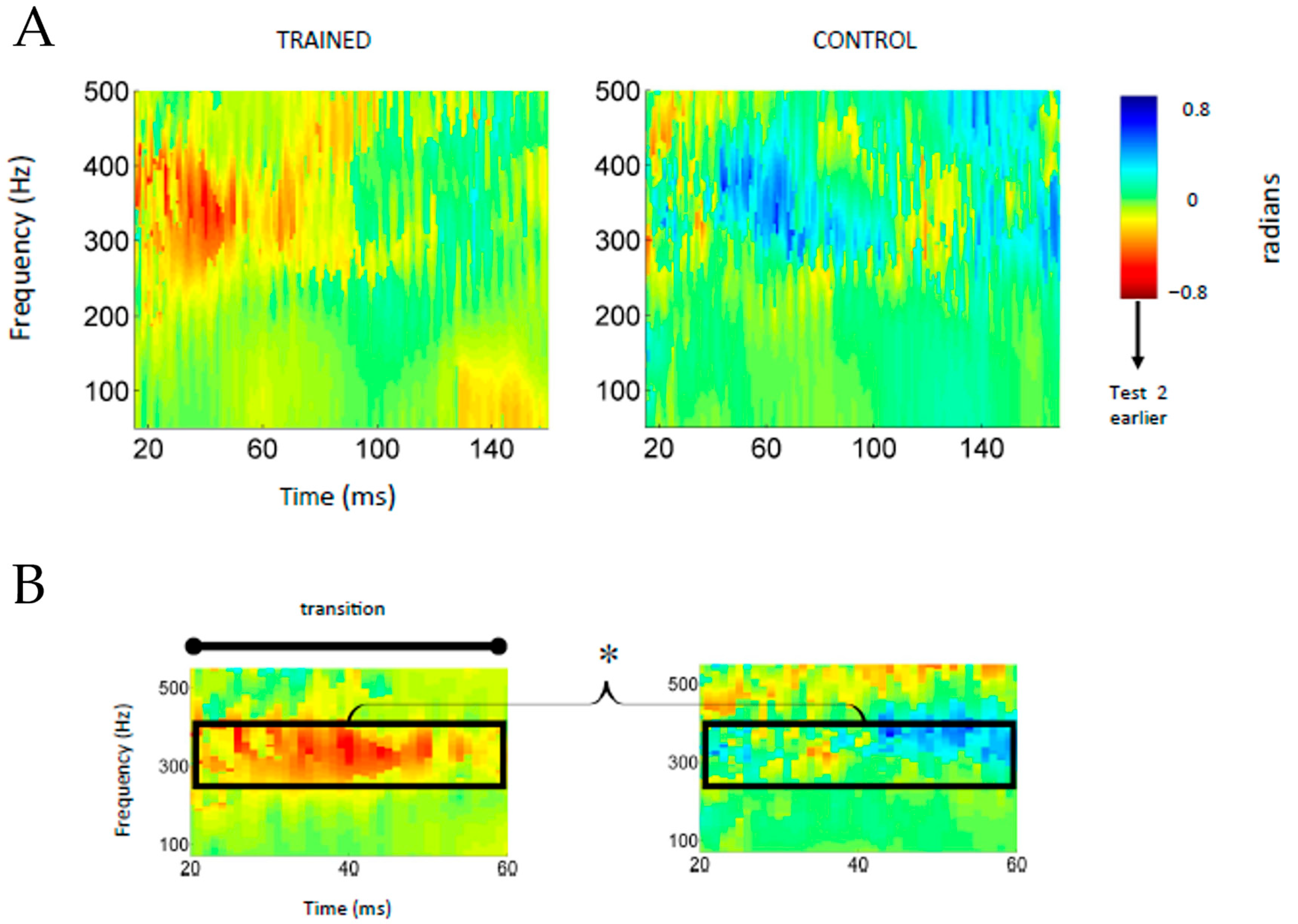 Biology 13 00509 g003 Biology 13 00509 g003