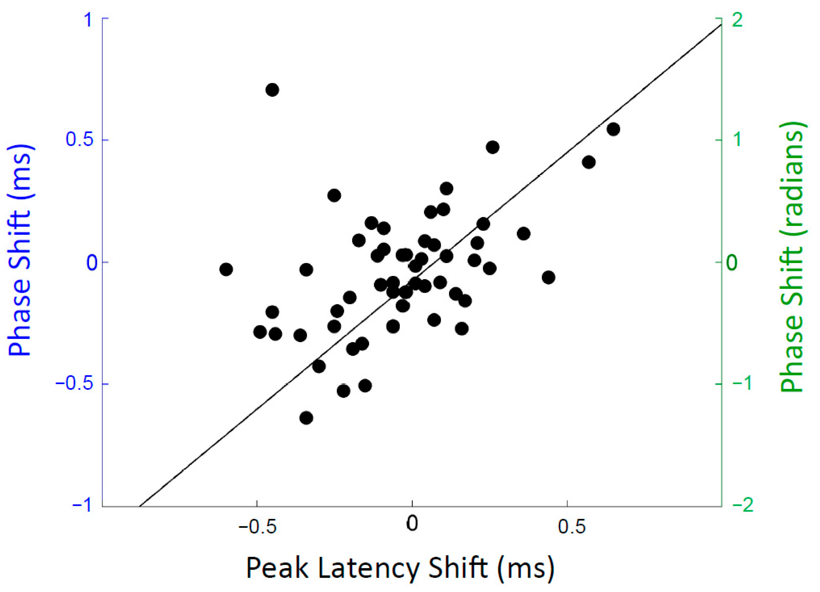 Biology 13 00509 g004 Biology 13 00509 g004