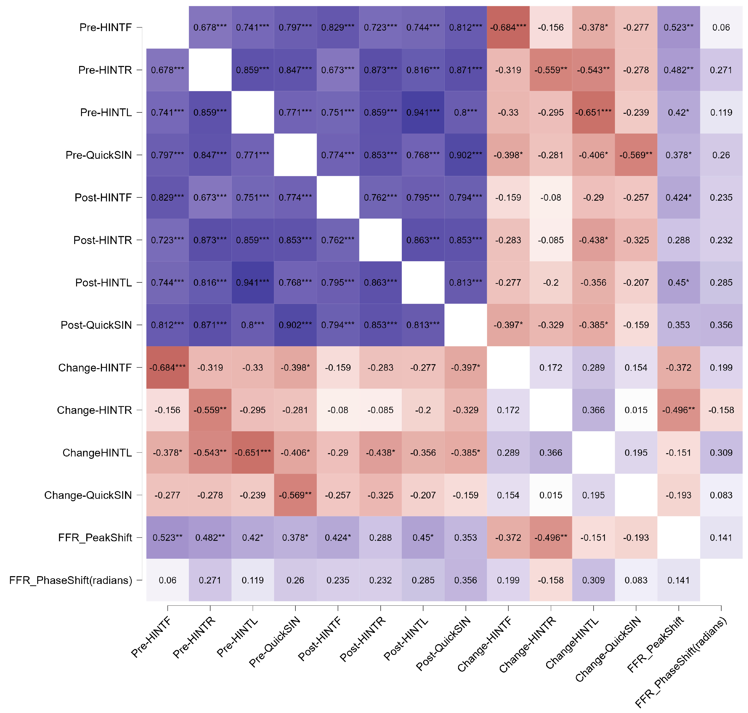 Biology 13 00509 g005 Biology 13 00509 g005