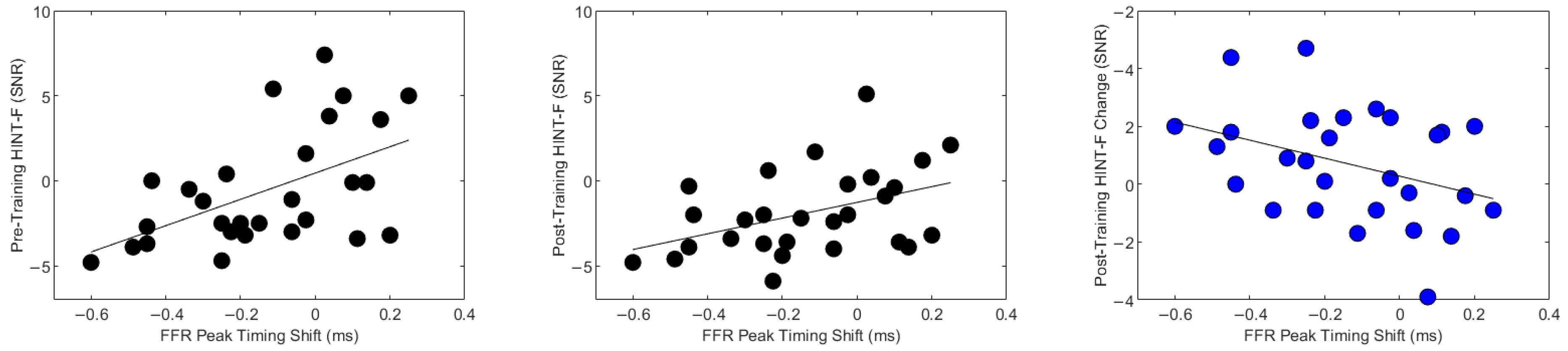 Biology 13 00509 g006 Biology 13 00509 g006