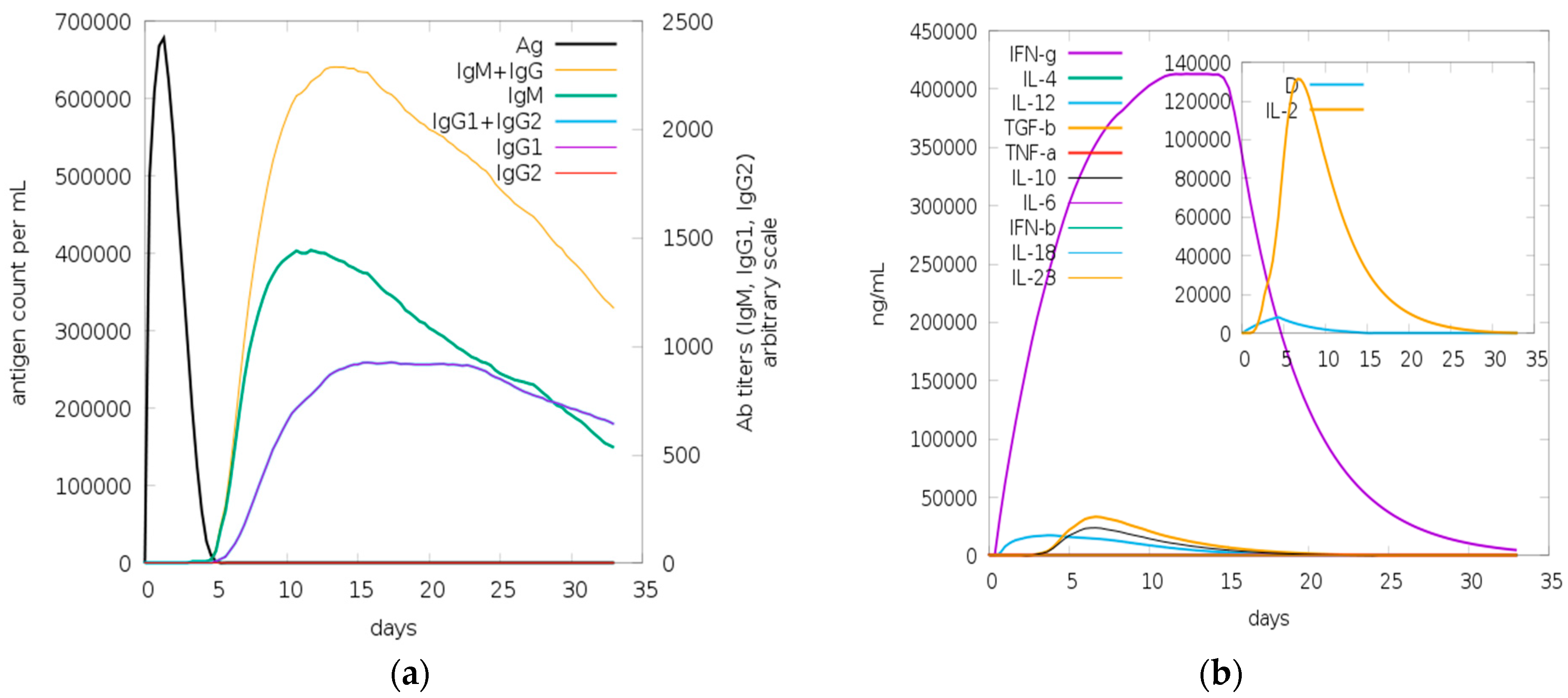 Biology 13 00510 g009