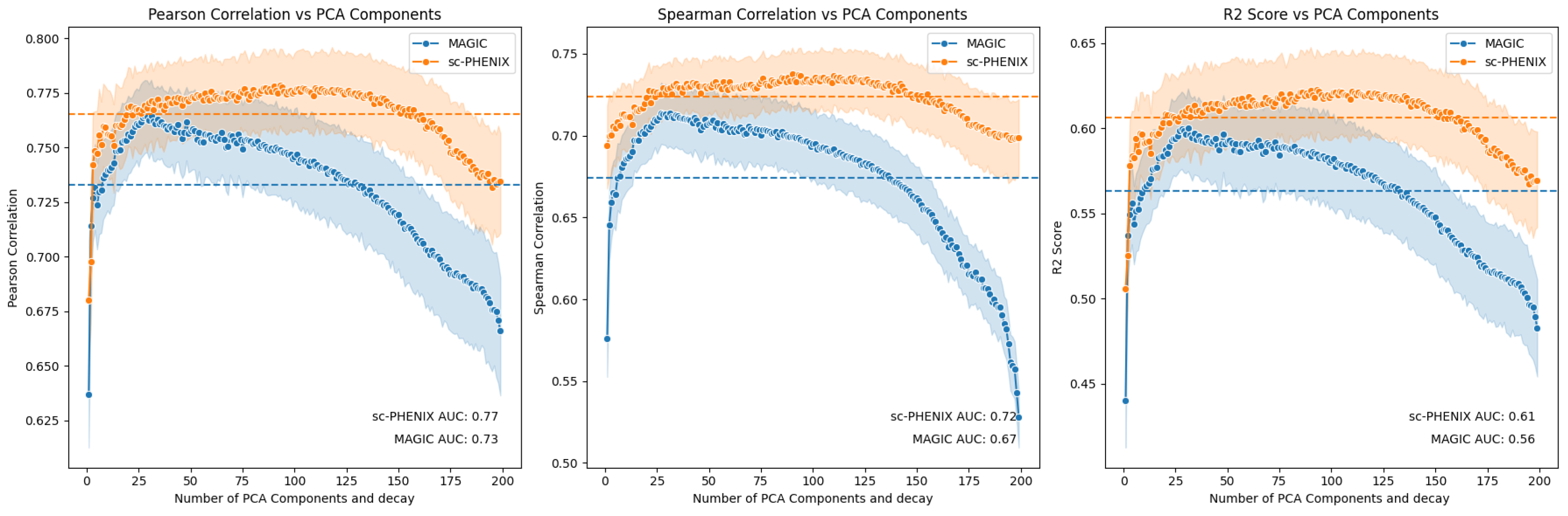 Biology 13 00512 g003