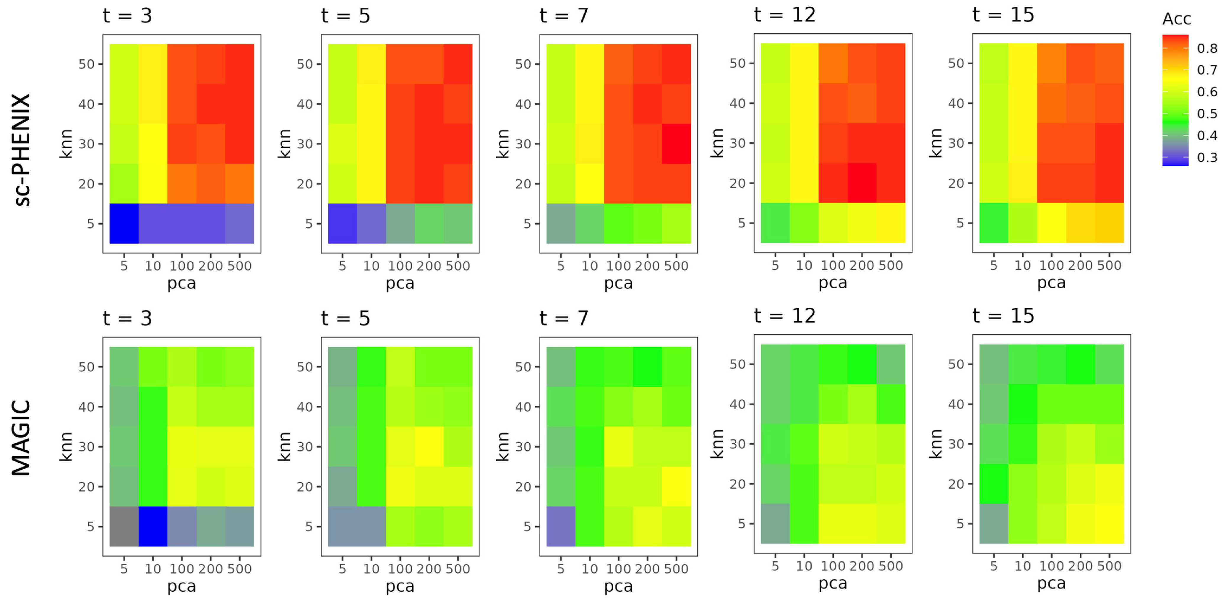 Biology 13 00512 g006