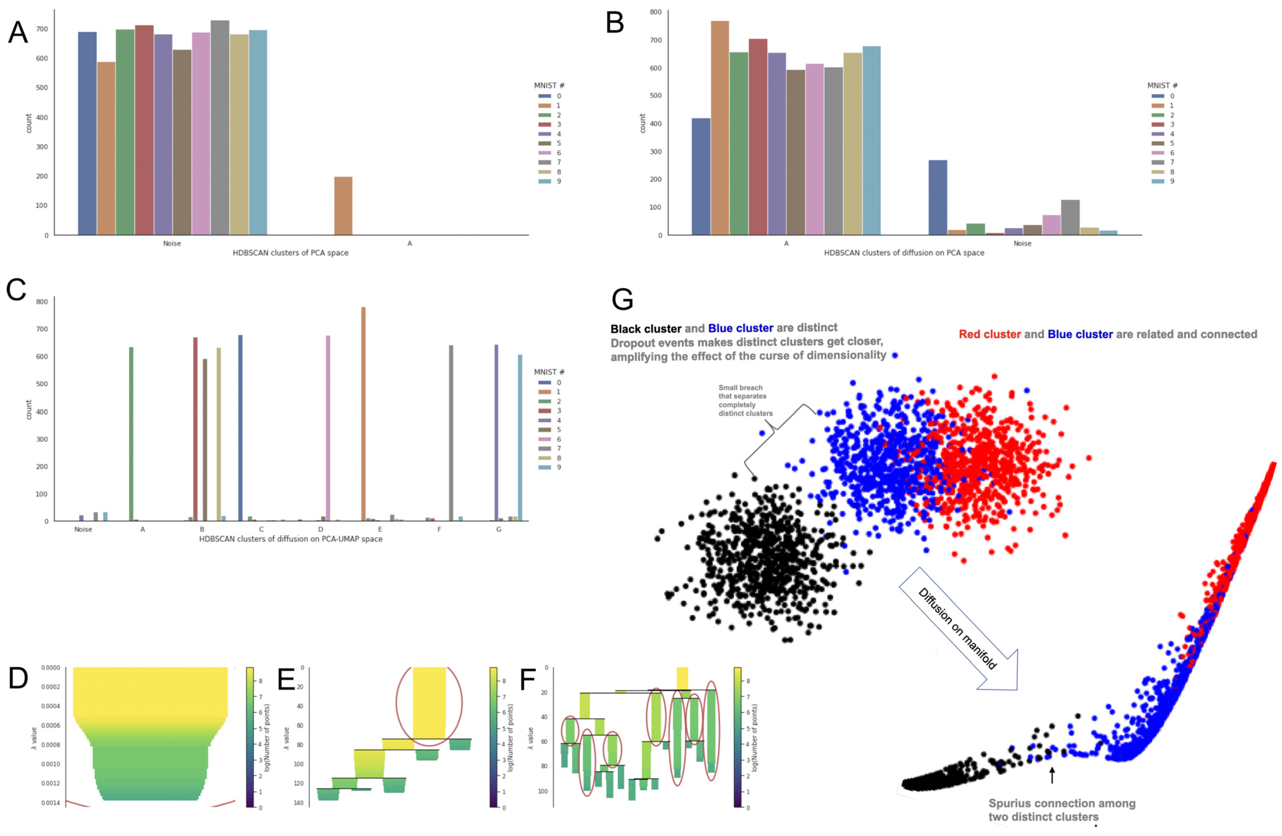 Biology 13 00512 g007