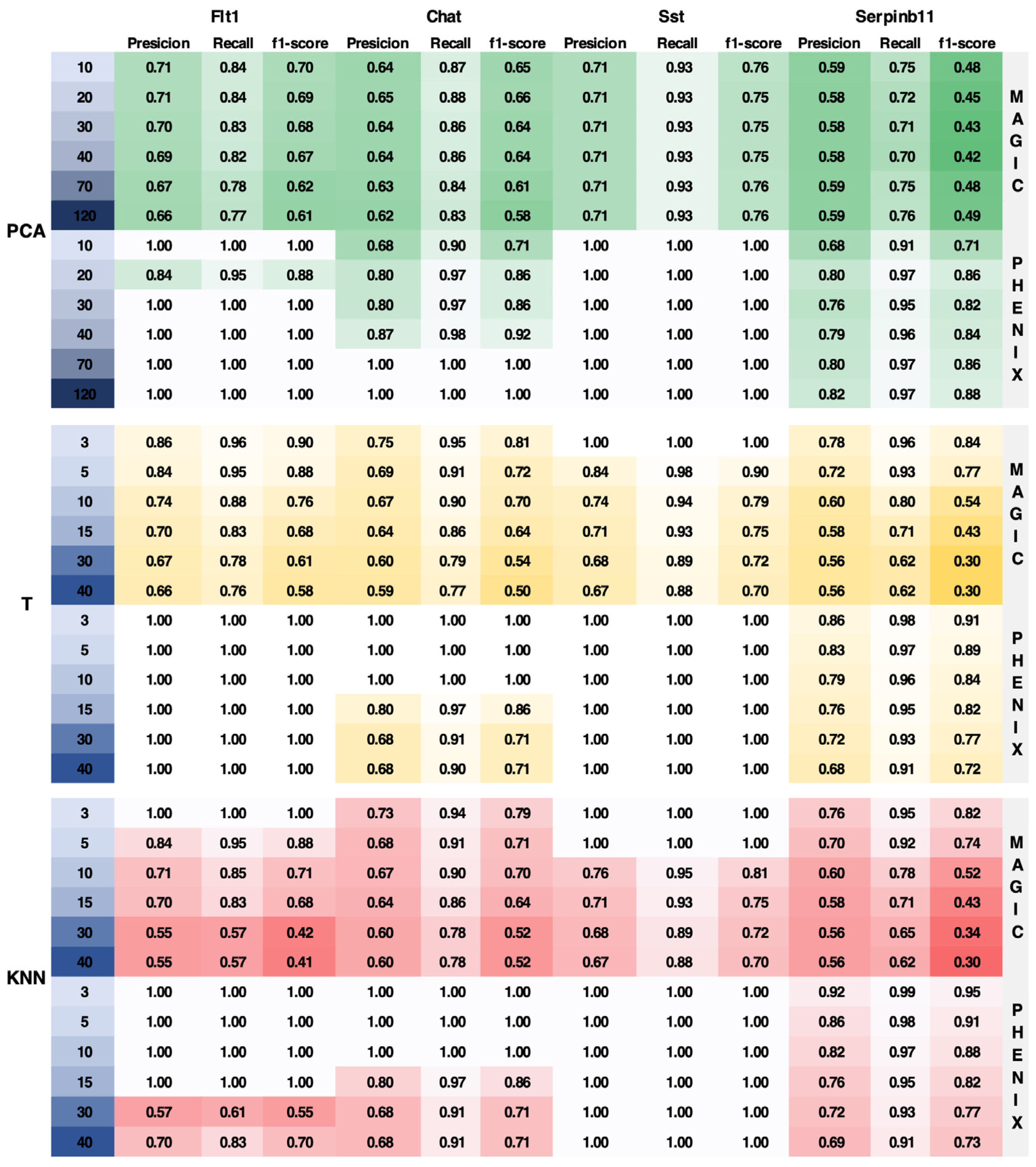 Biology 13 00512 g009