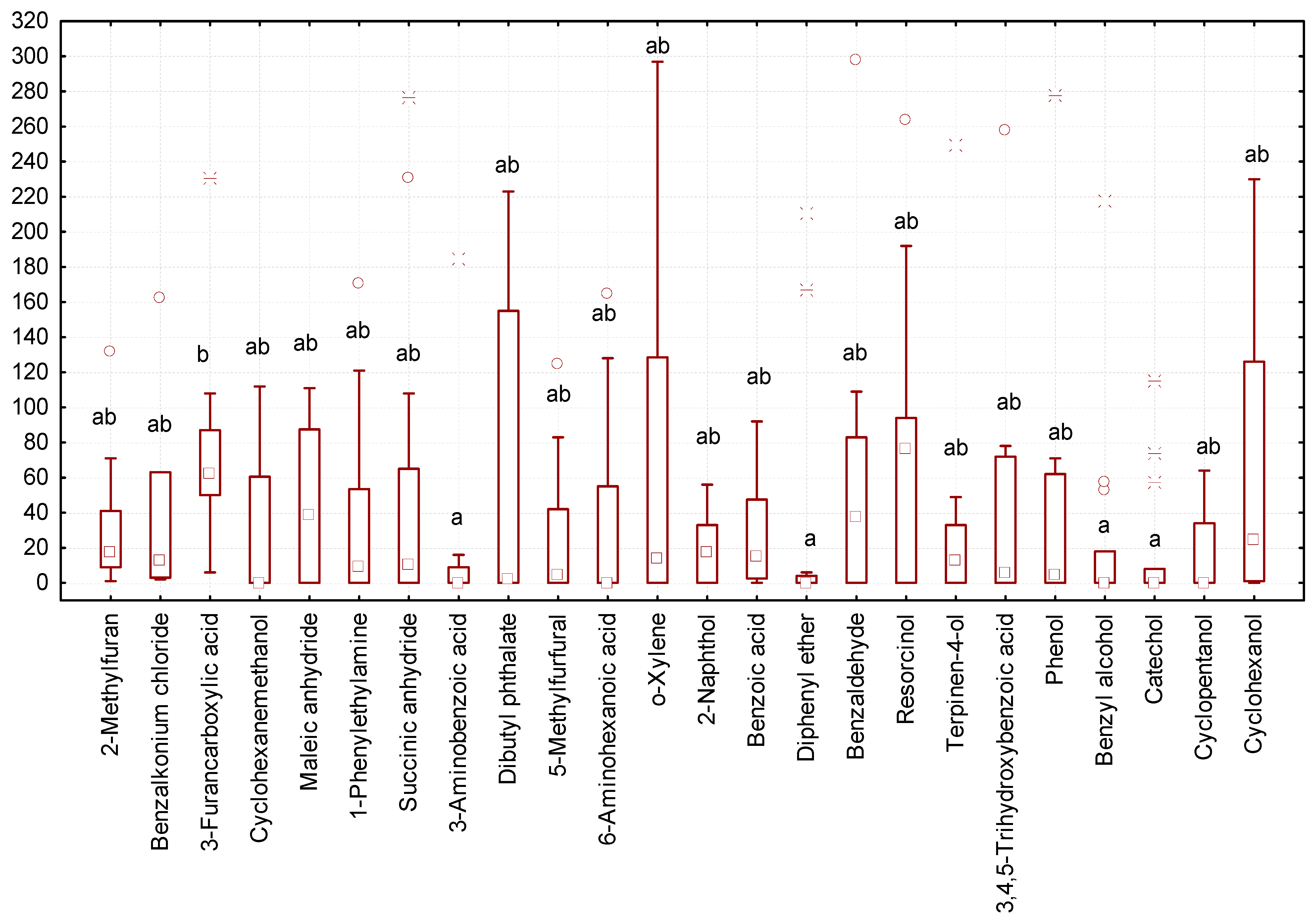 Biology 13 00513 g003