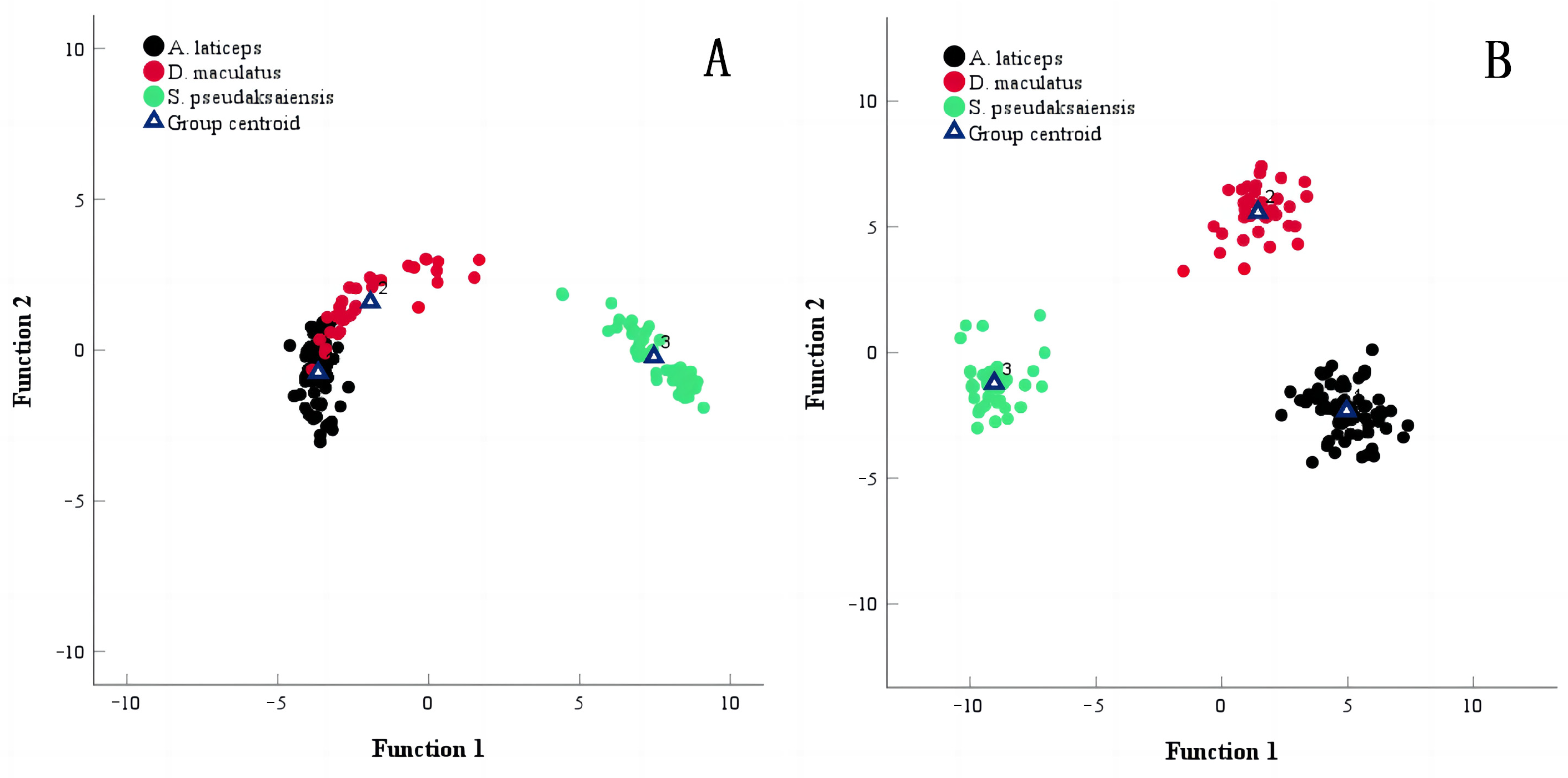 Biology 13 00517 g006
