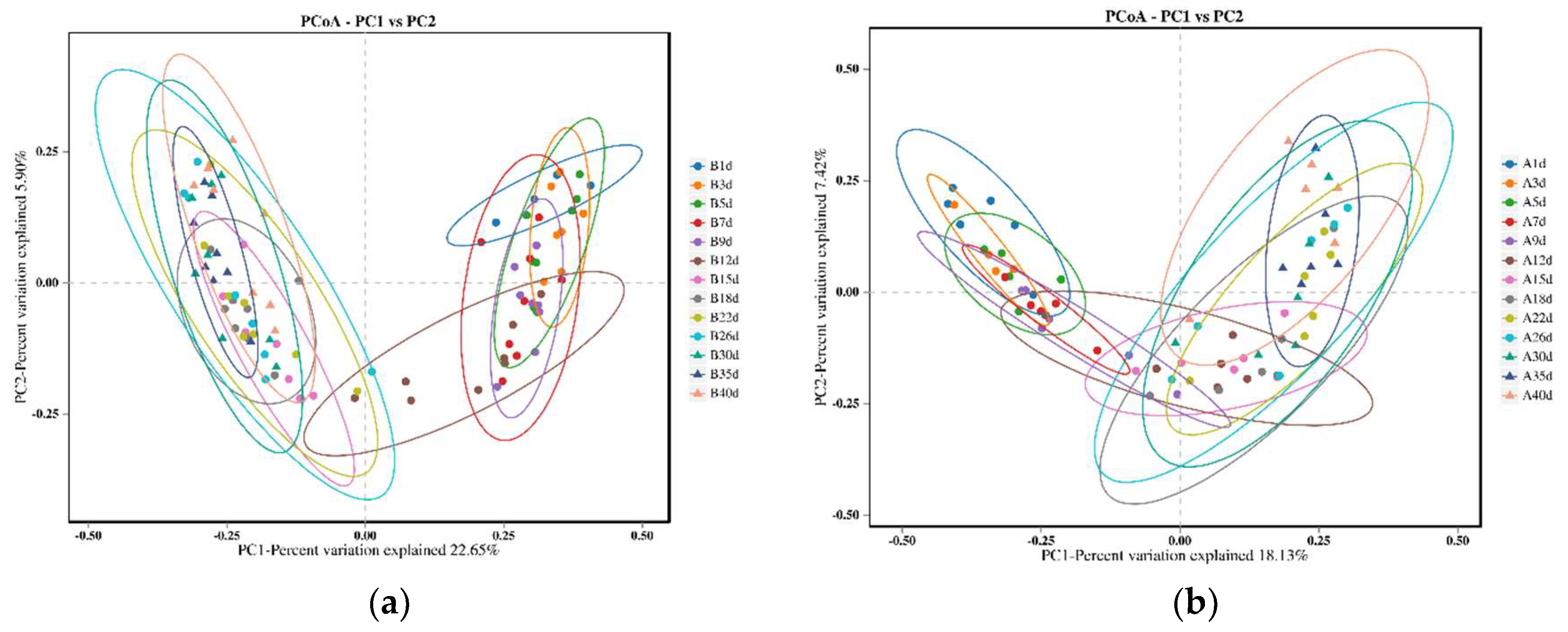 Biology 13 00520 g002