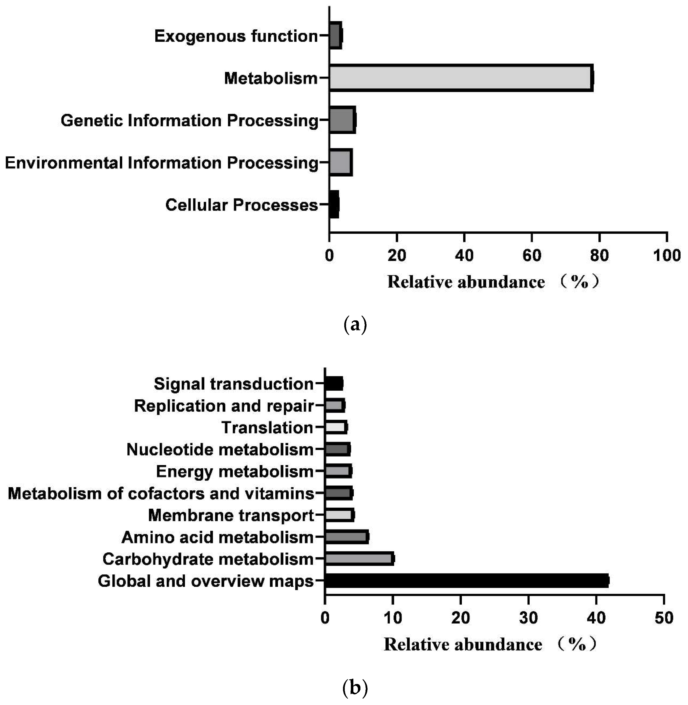 Biology 13 00520 g005a