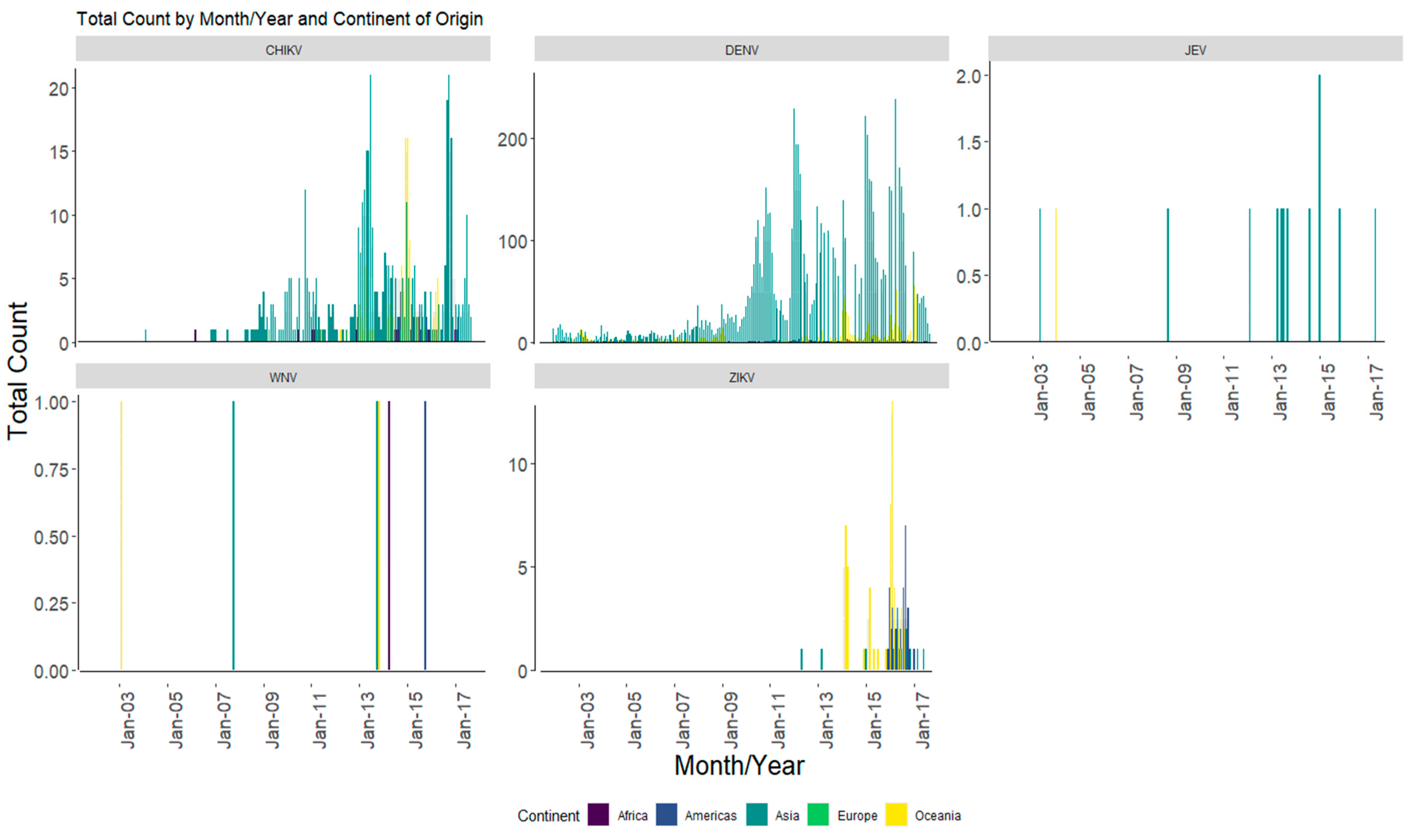 Biology 13 00524 g006