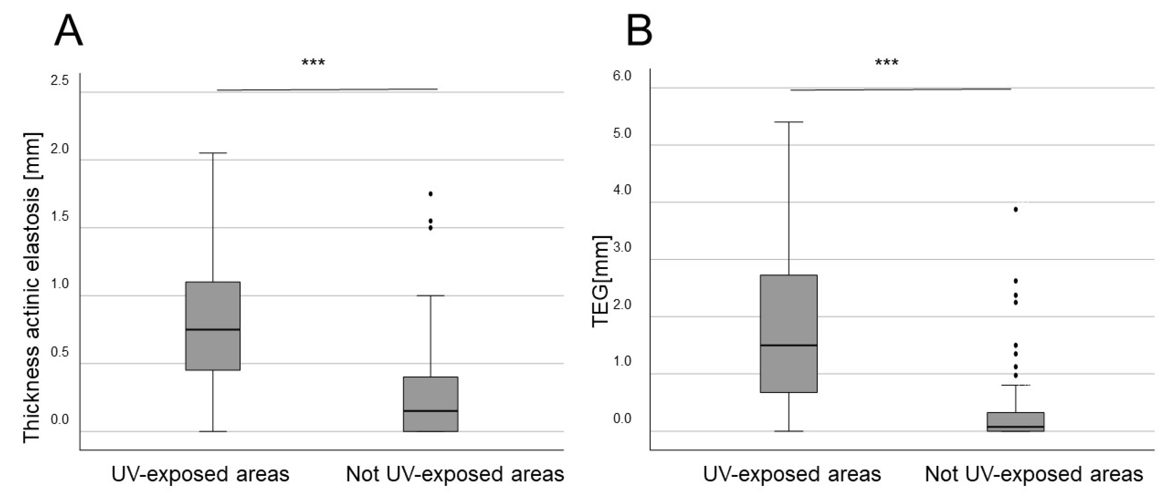 Biology 13 00529 g002