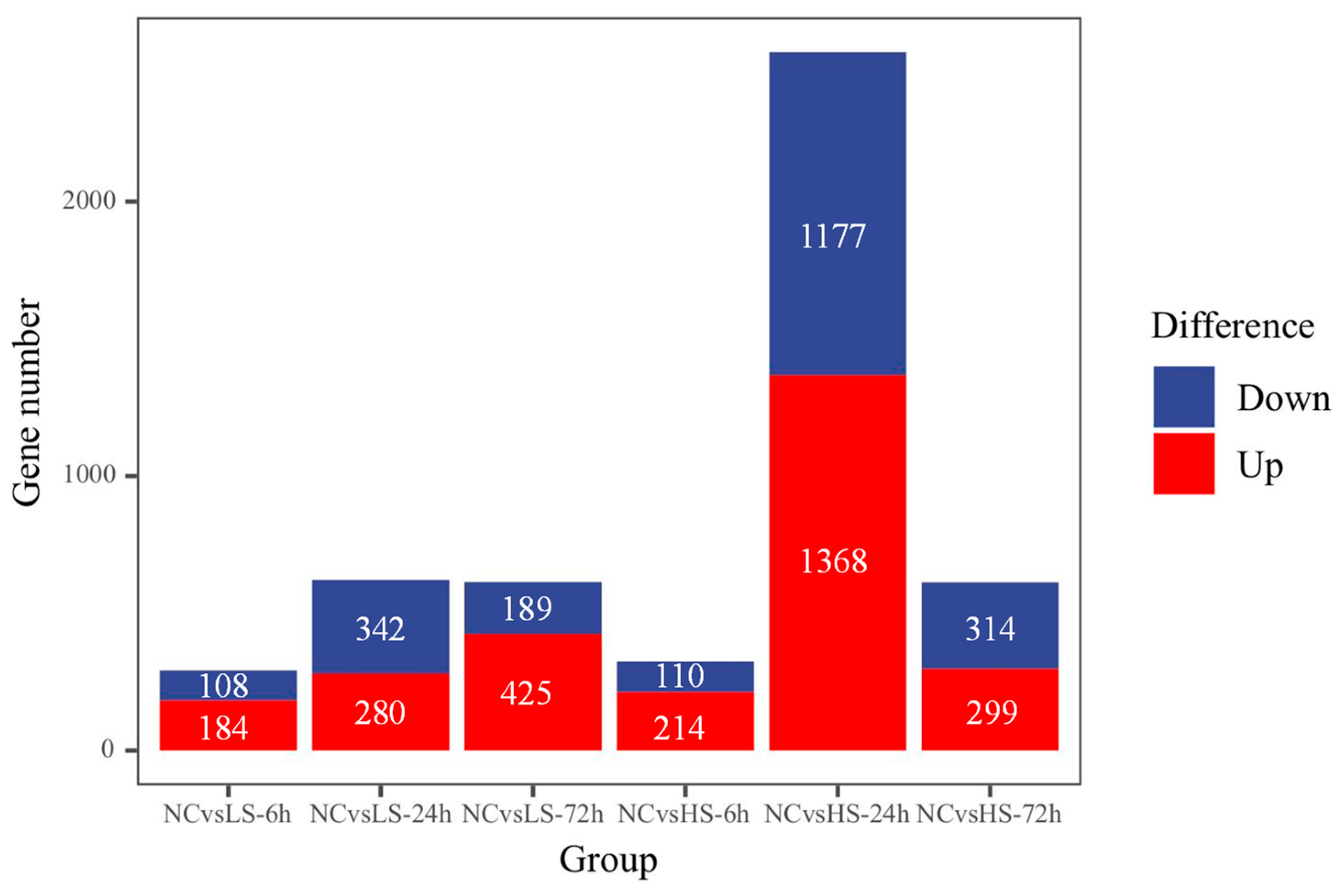 Biology 13 00530 g001