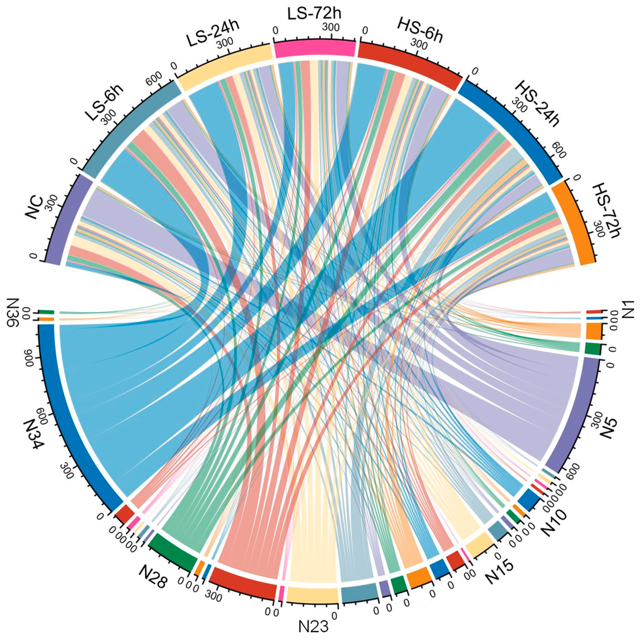 Biology 13 00530 g006