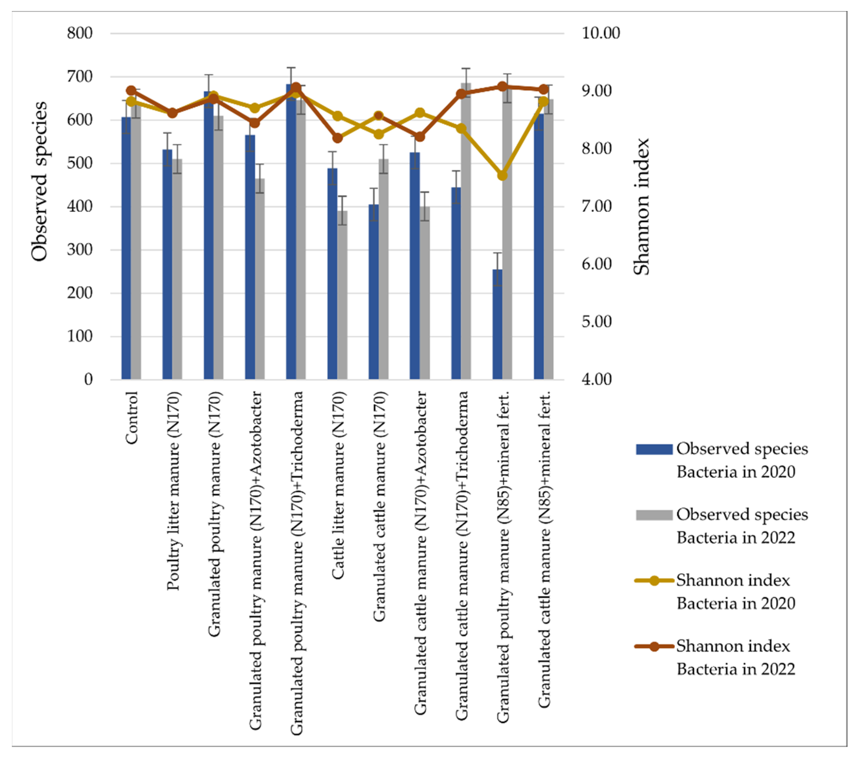 Biology 13 00534 g007 Biology 13 00534 g007