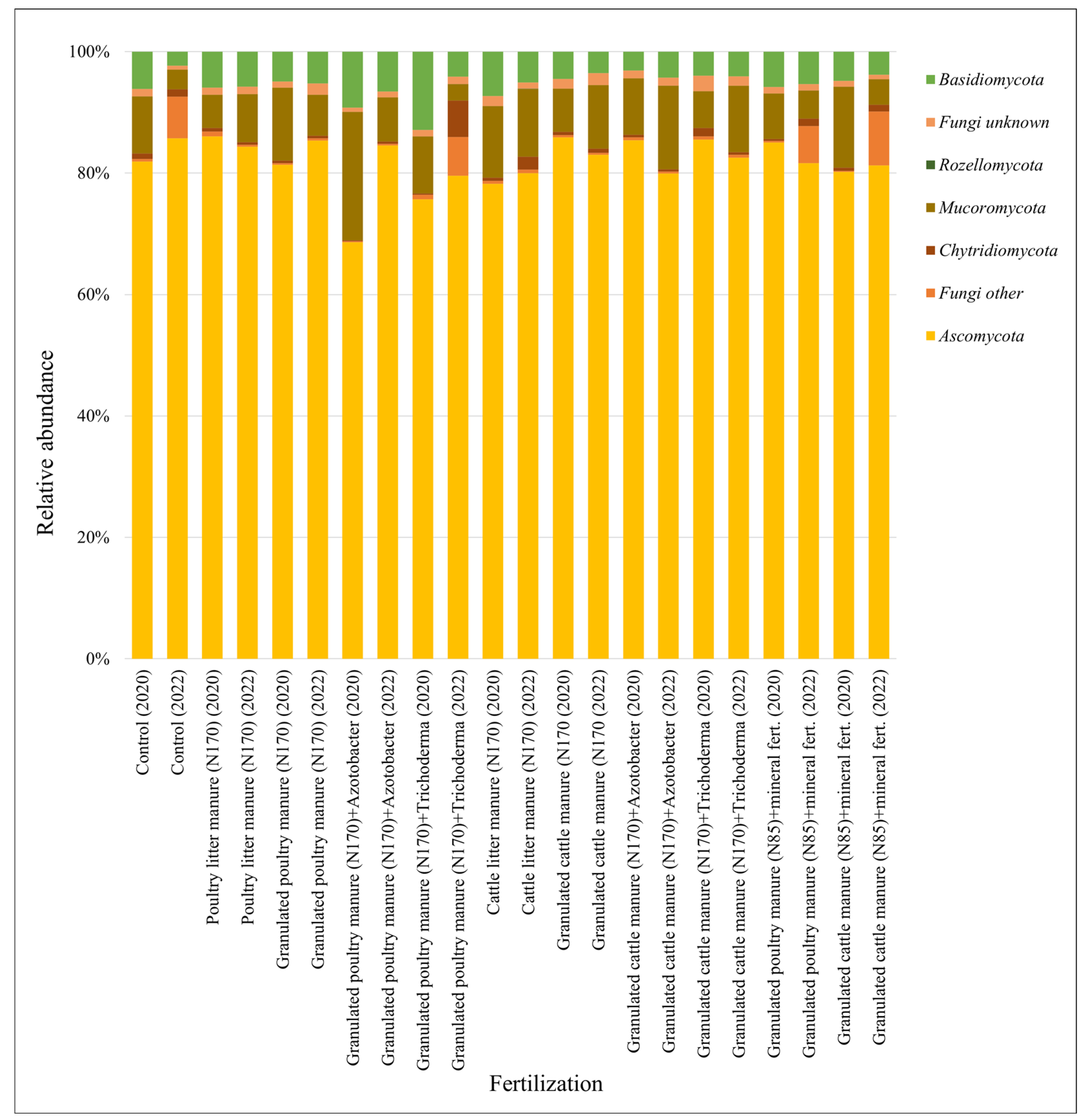 Biology 13 00534 g009 Biology 13 00534 g009