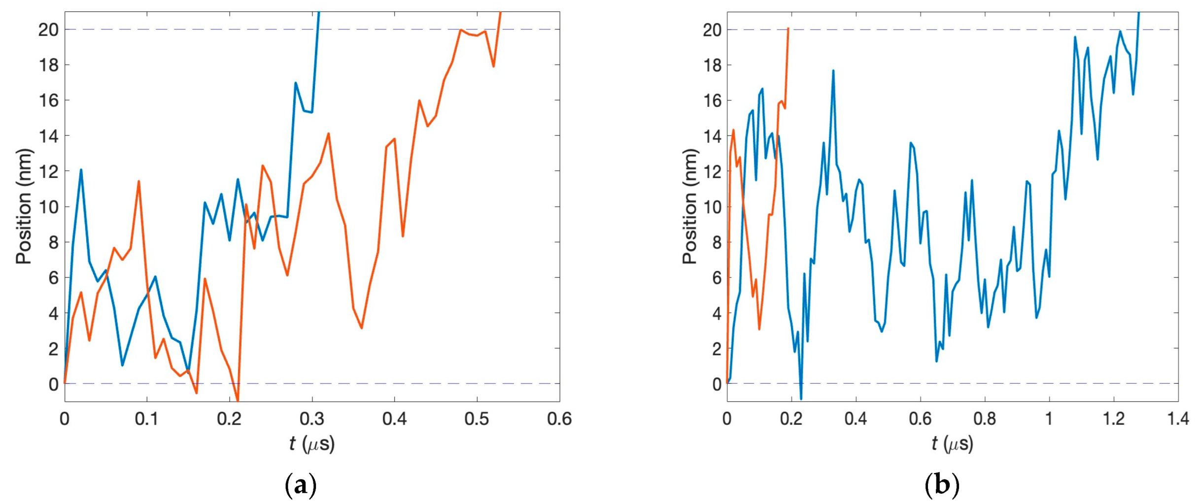Biology 13 00541 g003