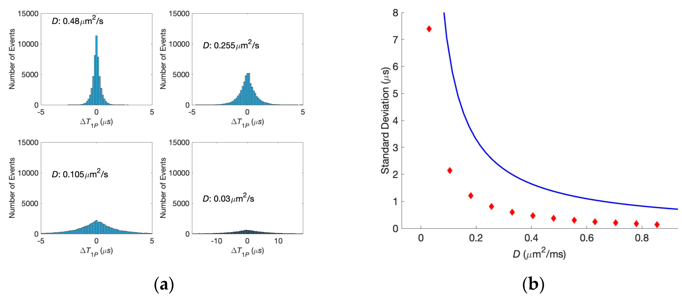 Biology 13 00541 g005