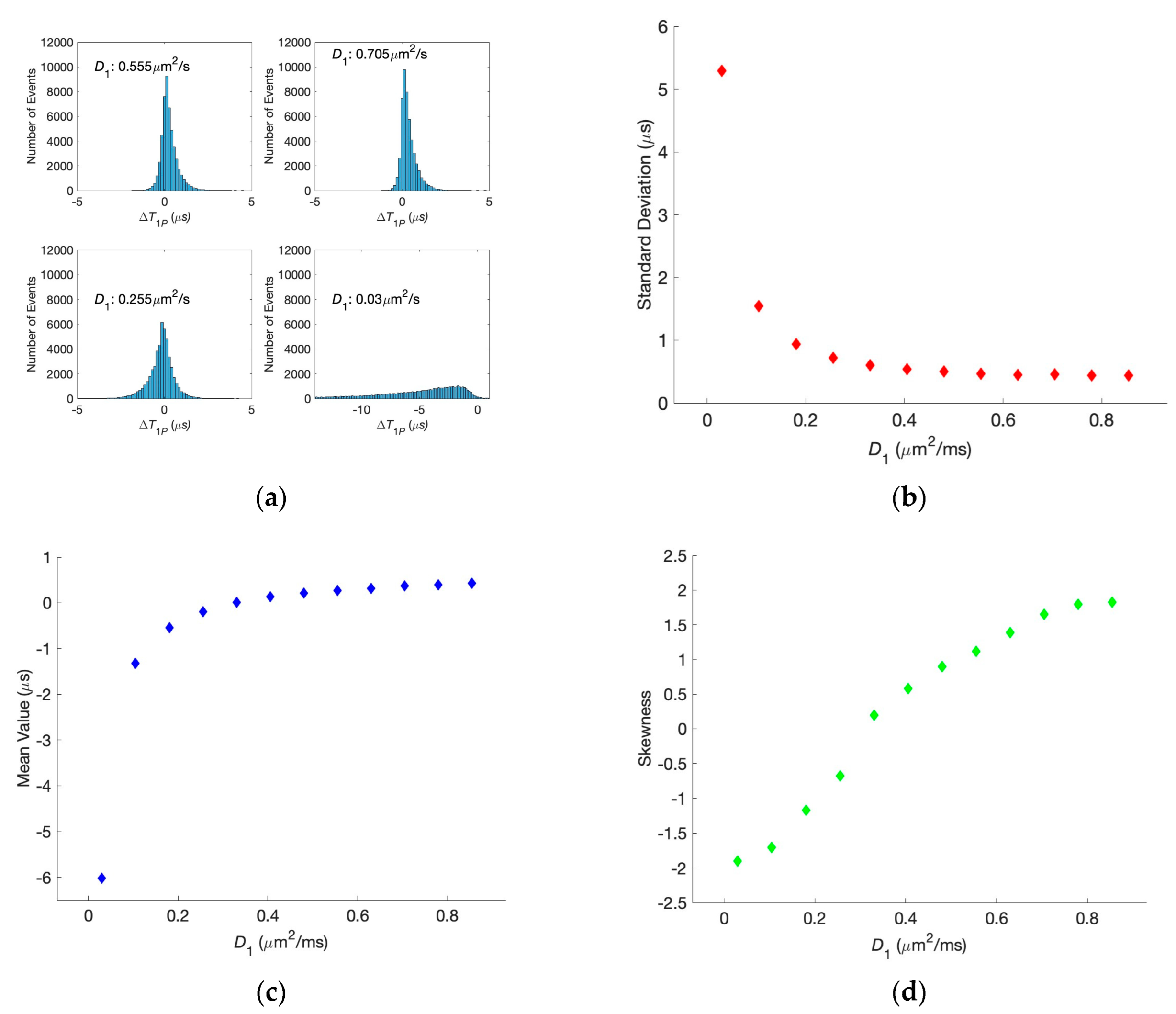 Biology 13 00541 g006