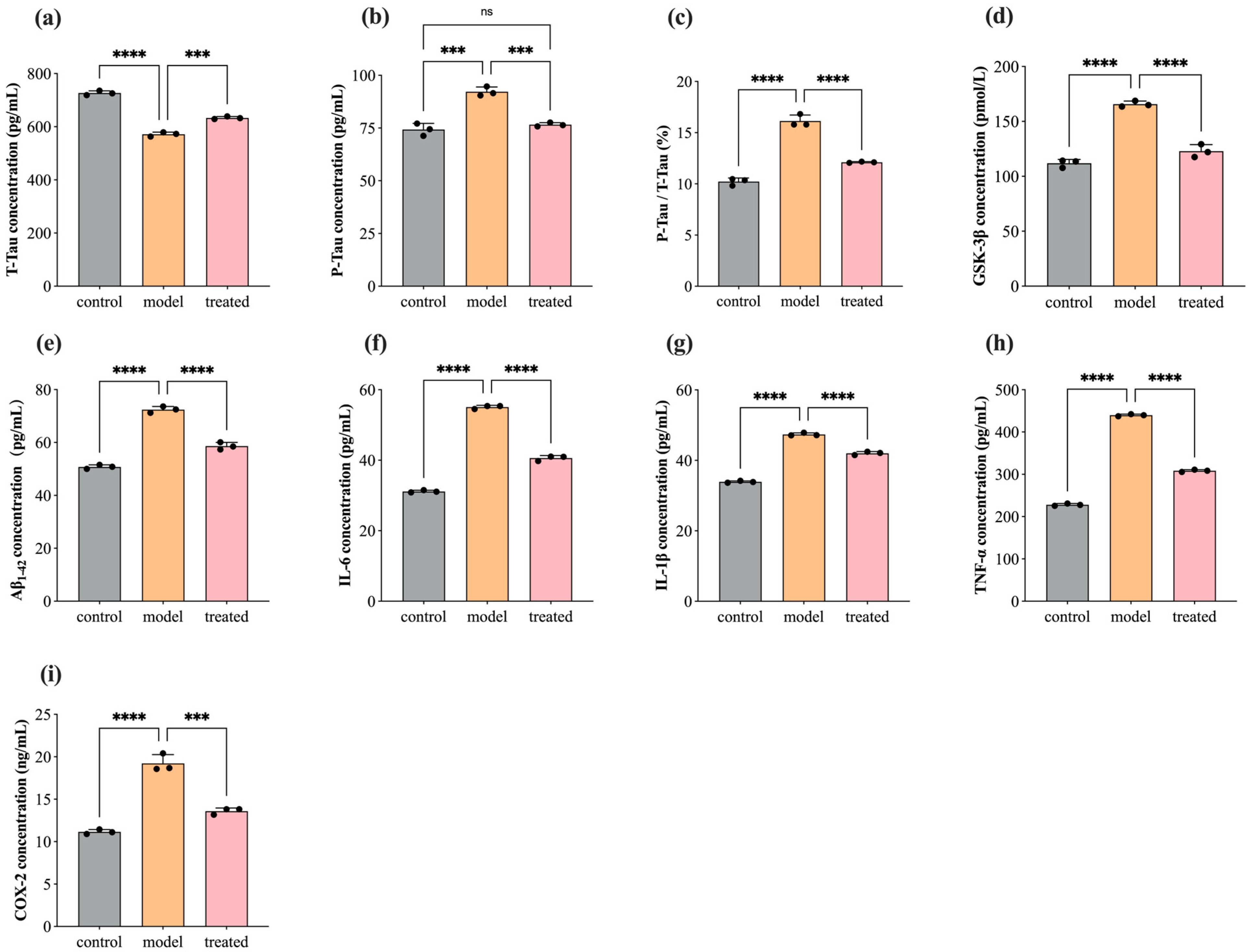 Biology 13 00544 g006
