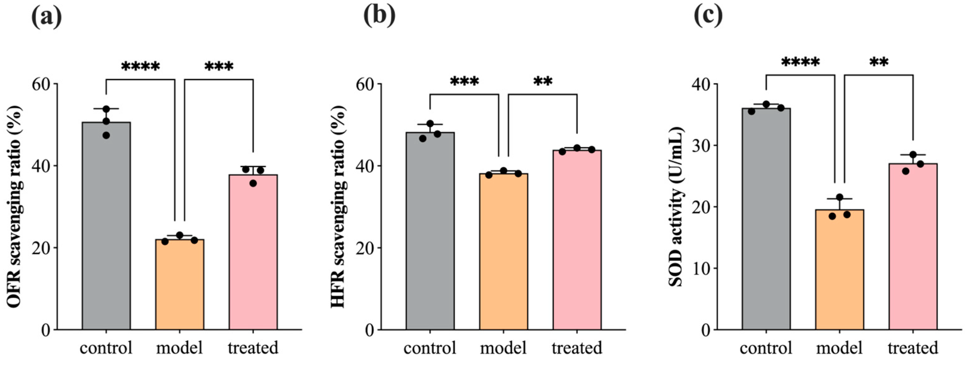 Biology 13 00544 g007