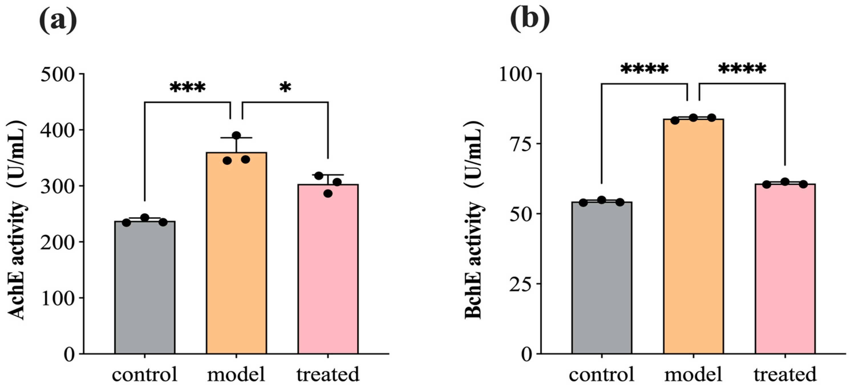 Biology 13 00544 g008