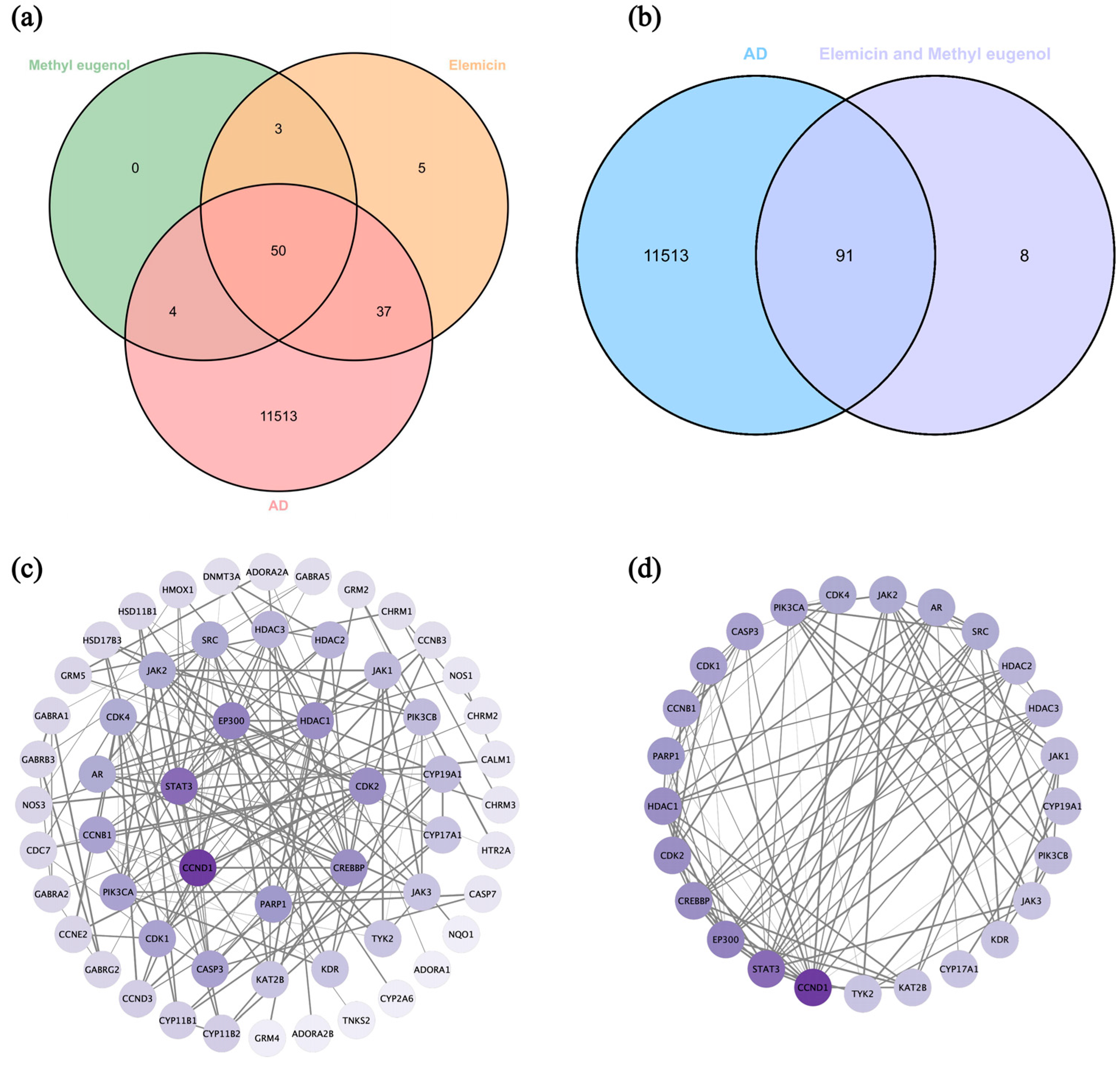 Biology 13 00544 g009