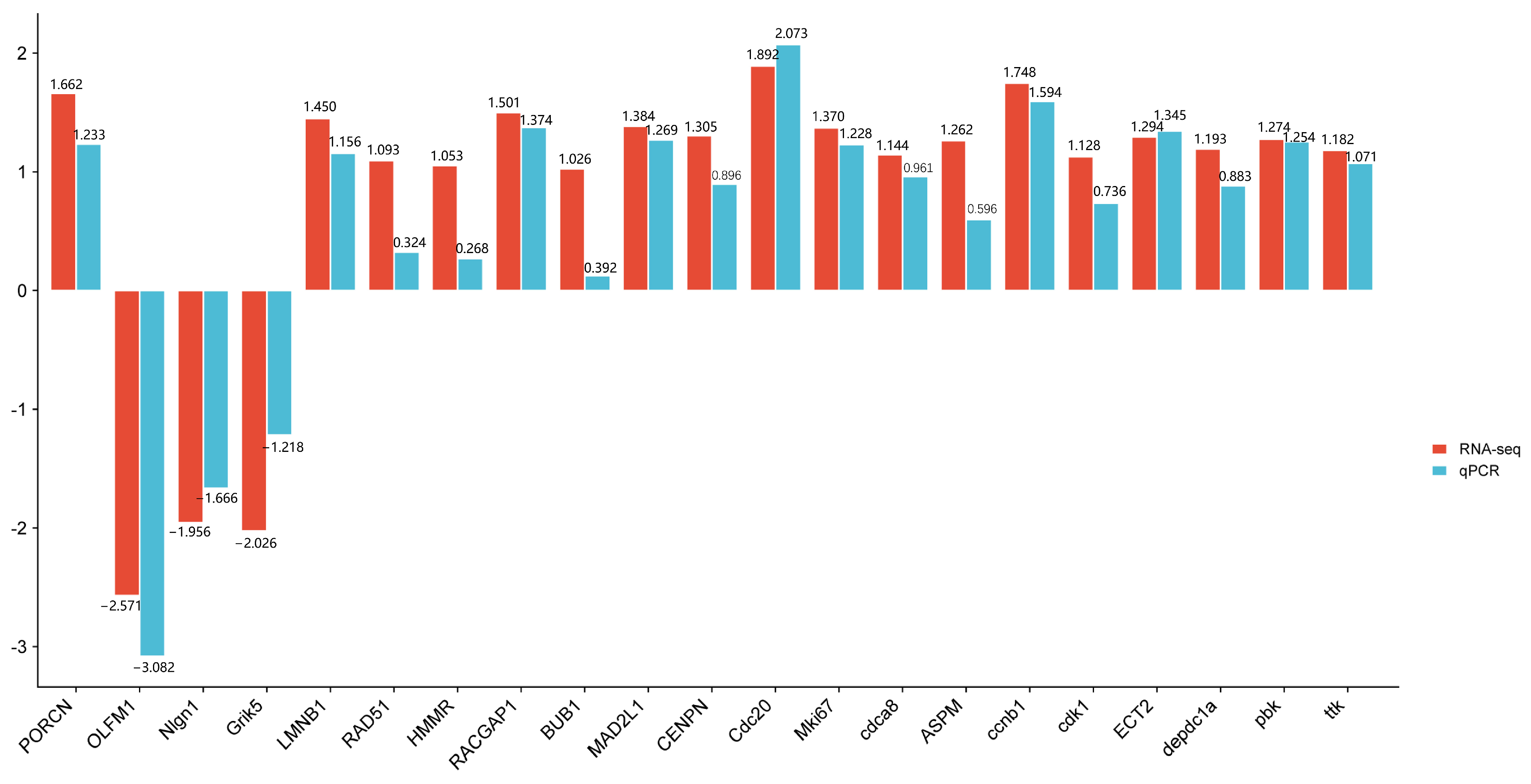 Biology 13 00545 g008 Biology 13 00545 g008