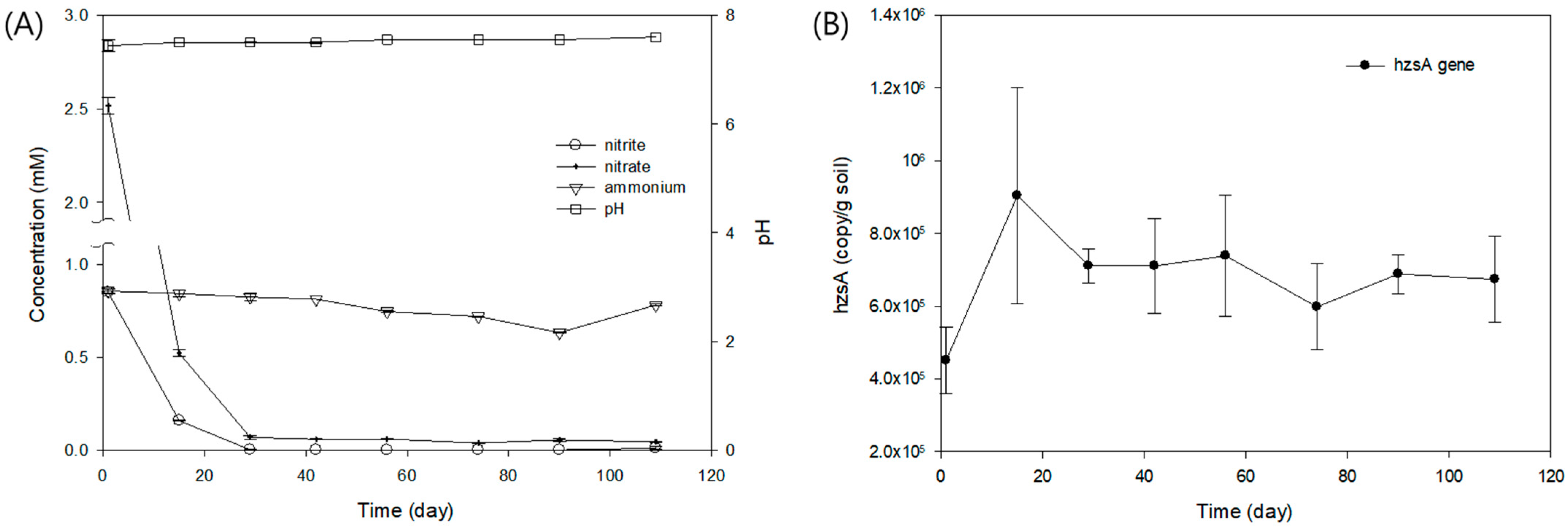 Biology 13 00548 g002
