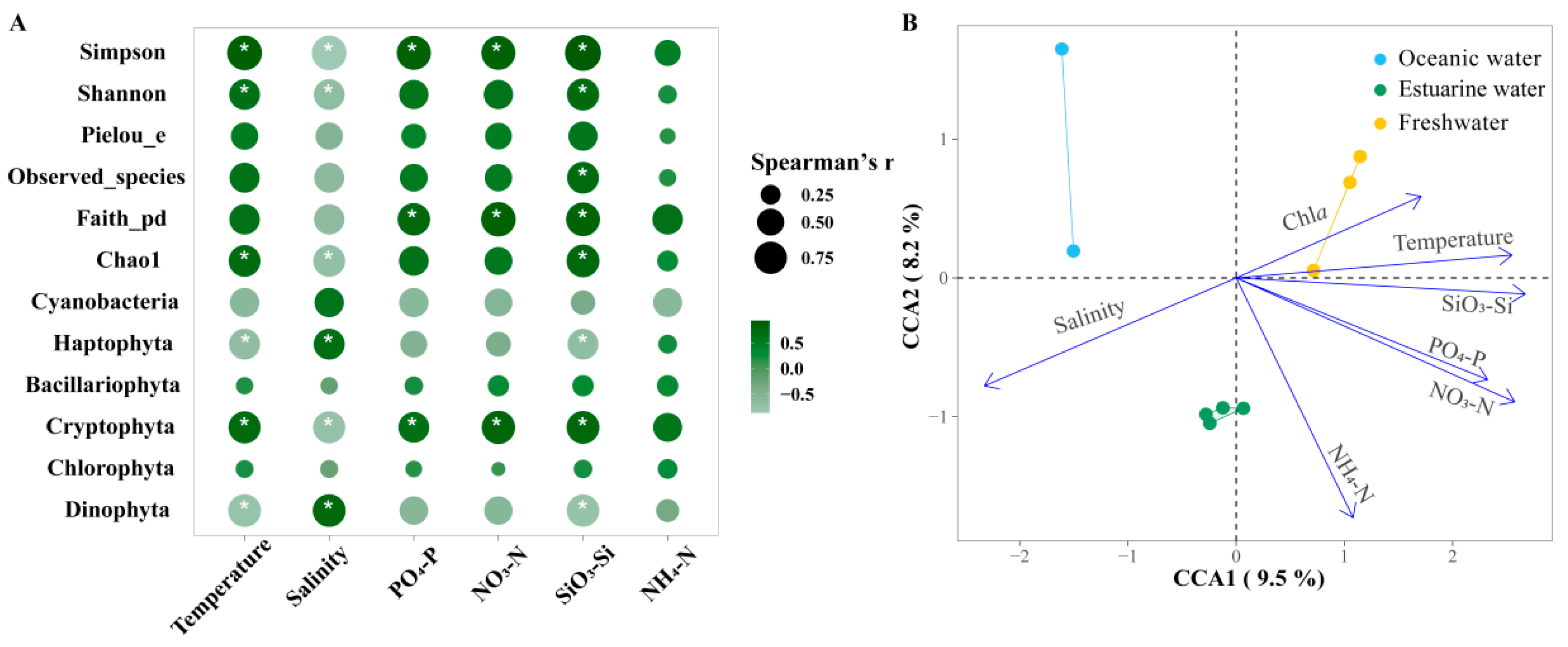 Biology 13 00550 g008