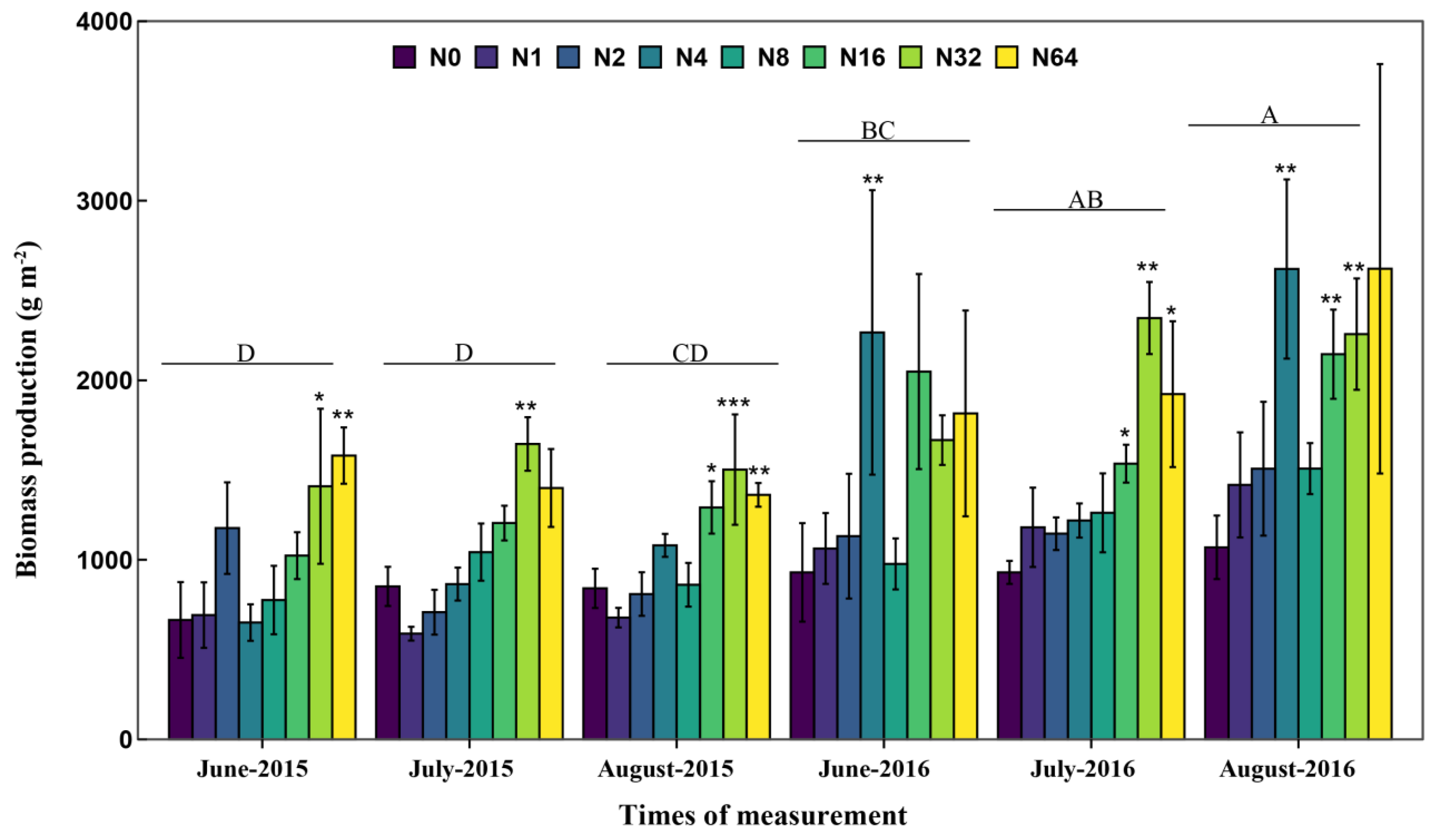 Biology 13 00554 g001
