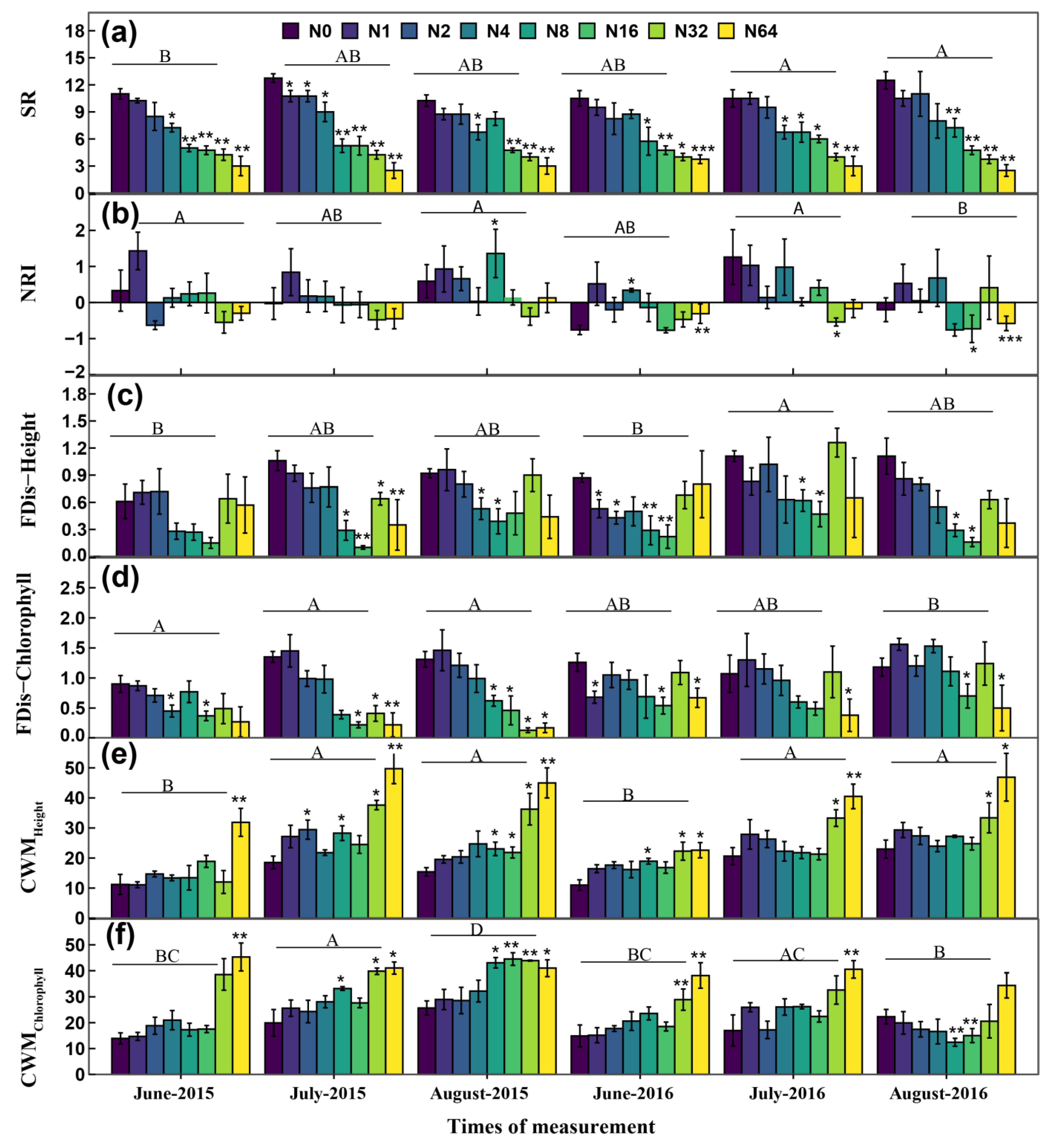 Biology 13 00554 g003